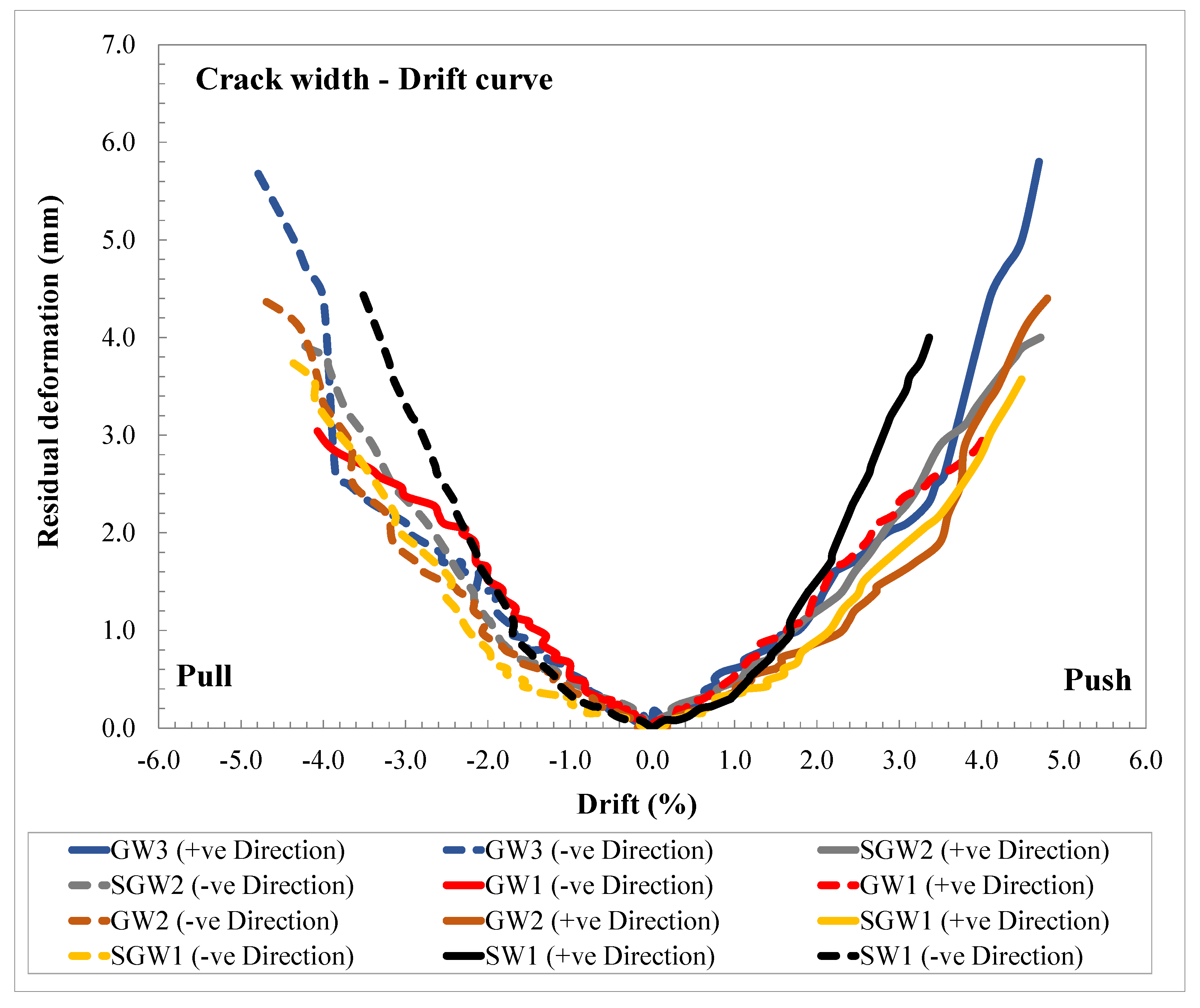 Buildings 12 01948 g013 Buildings 12 01948 g013