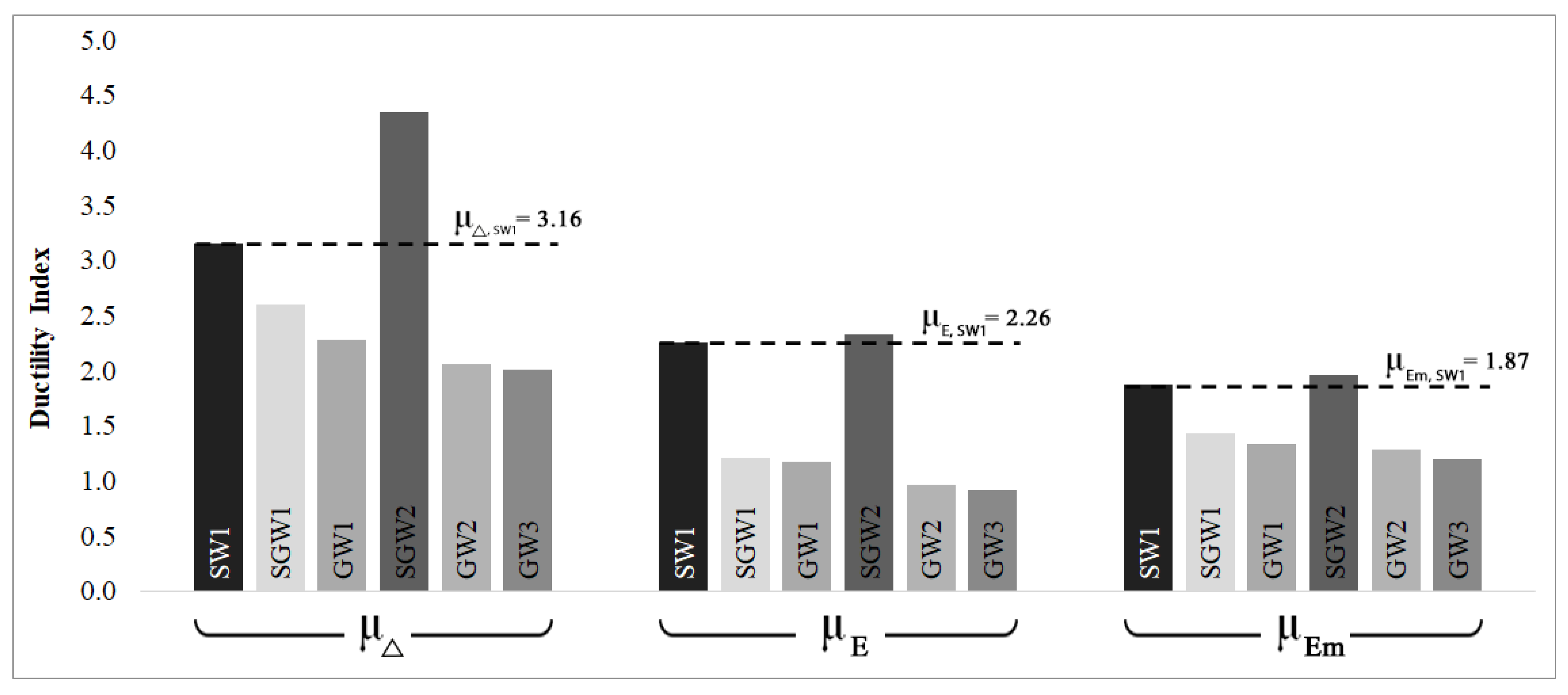 Buildings 12 01948 g014 Buildings 12 01948 g014