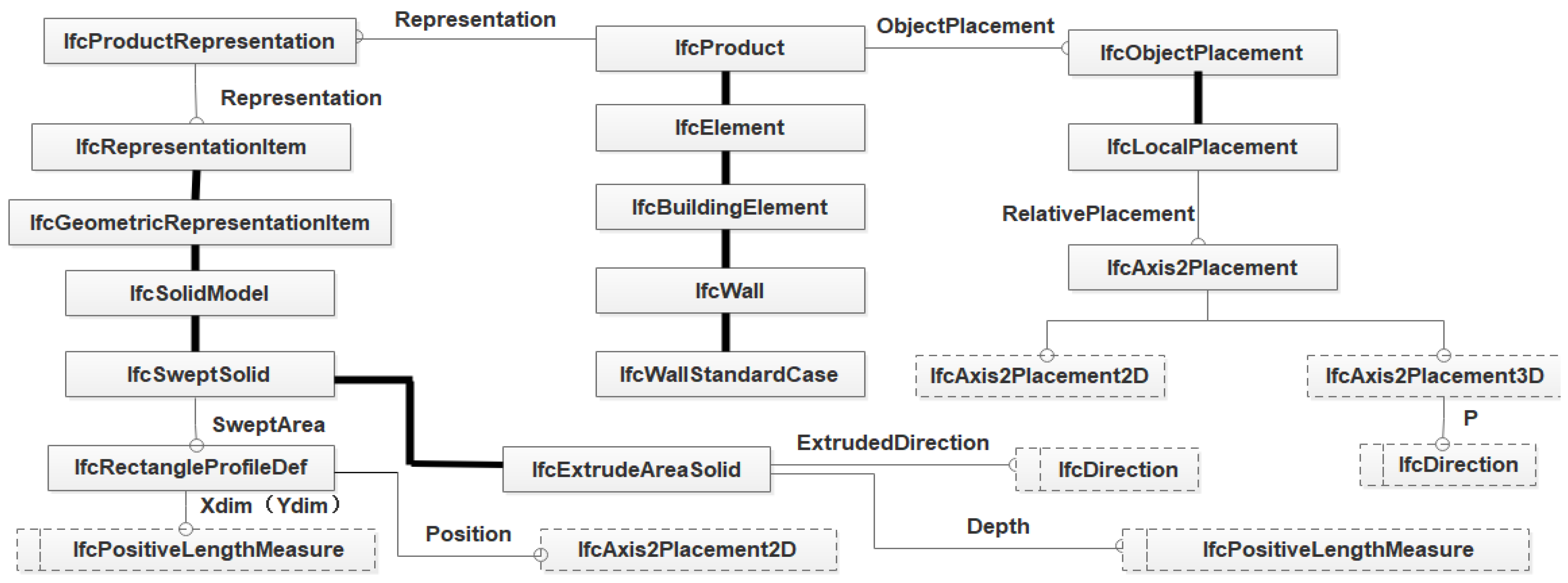 Buildings 12 01949 g004