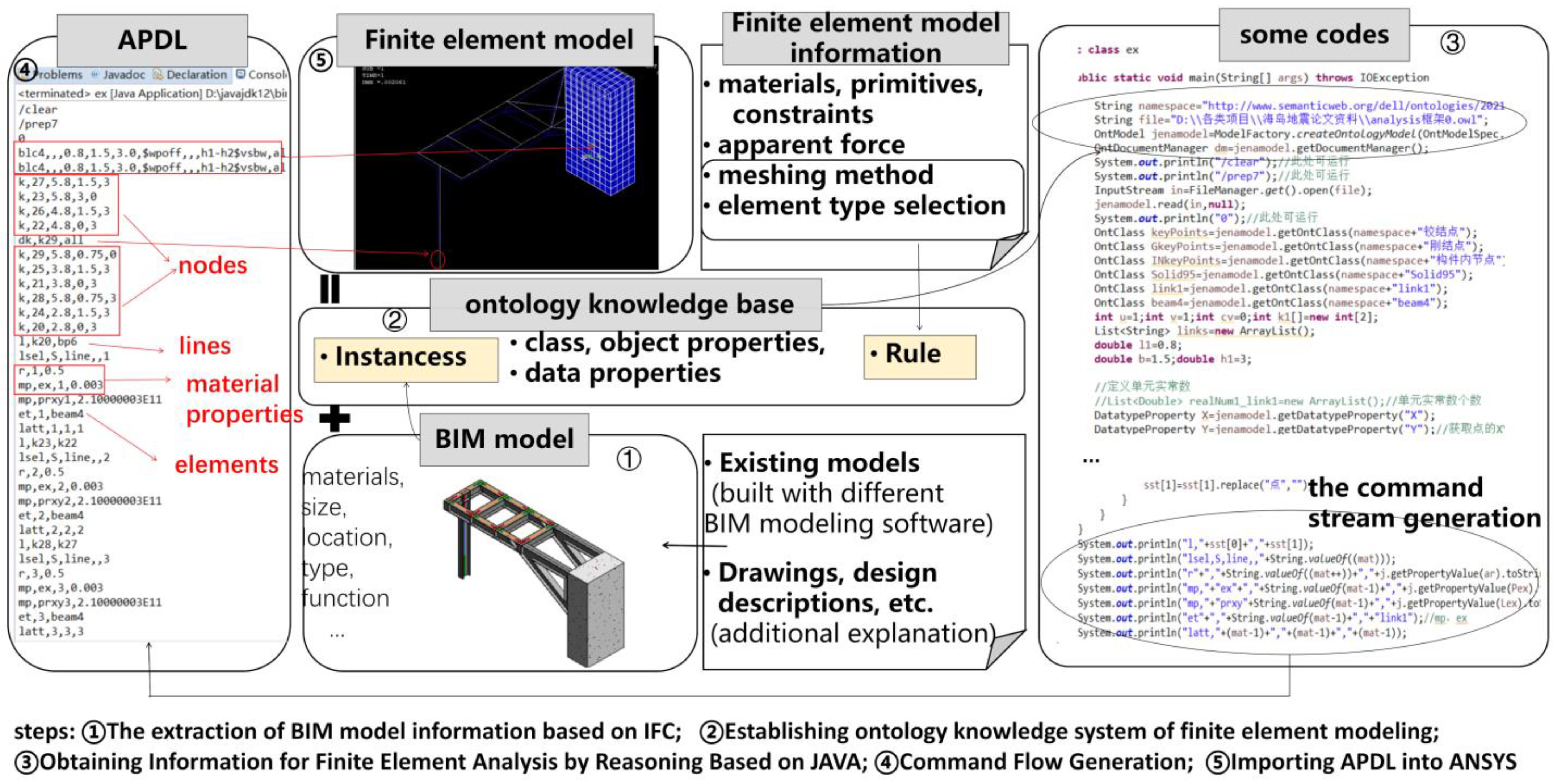 Buildings 12 01949 g007