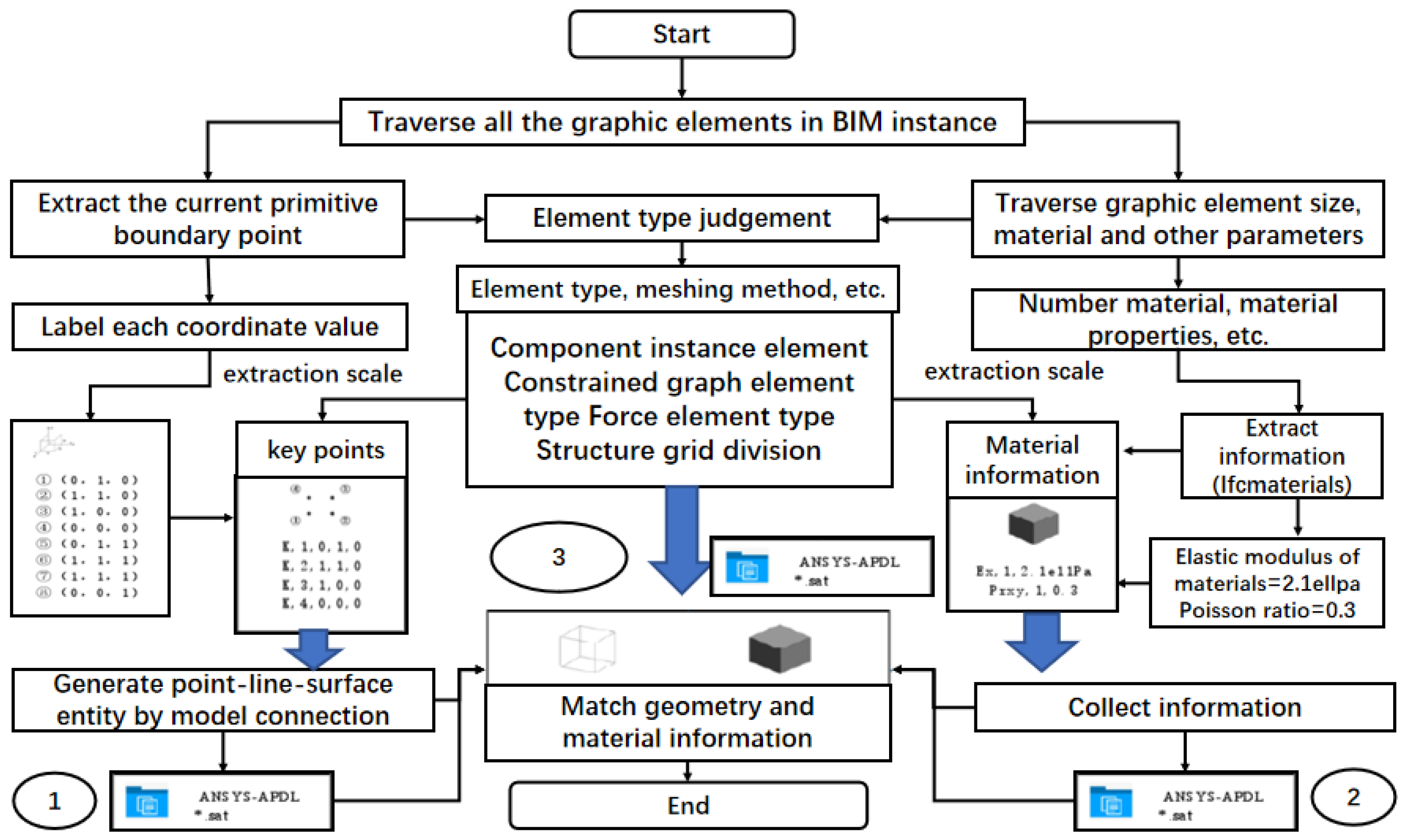 Buildings 12 01949 g009