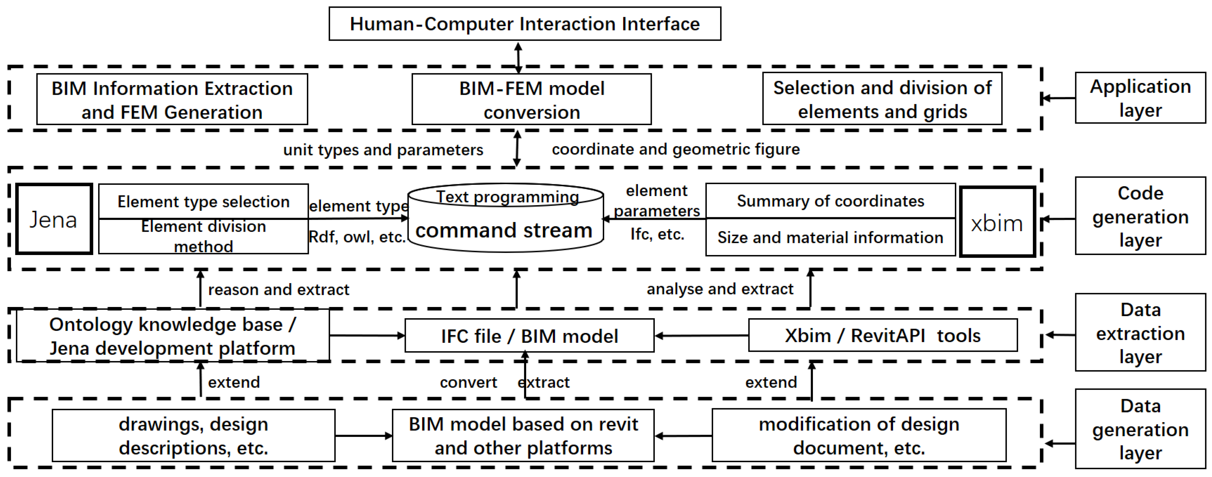 Buildings 12 01949 g010