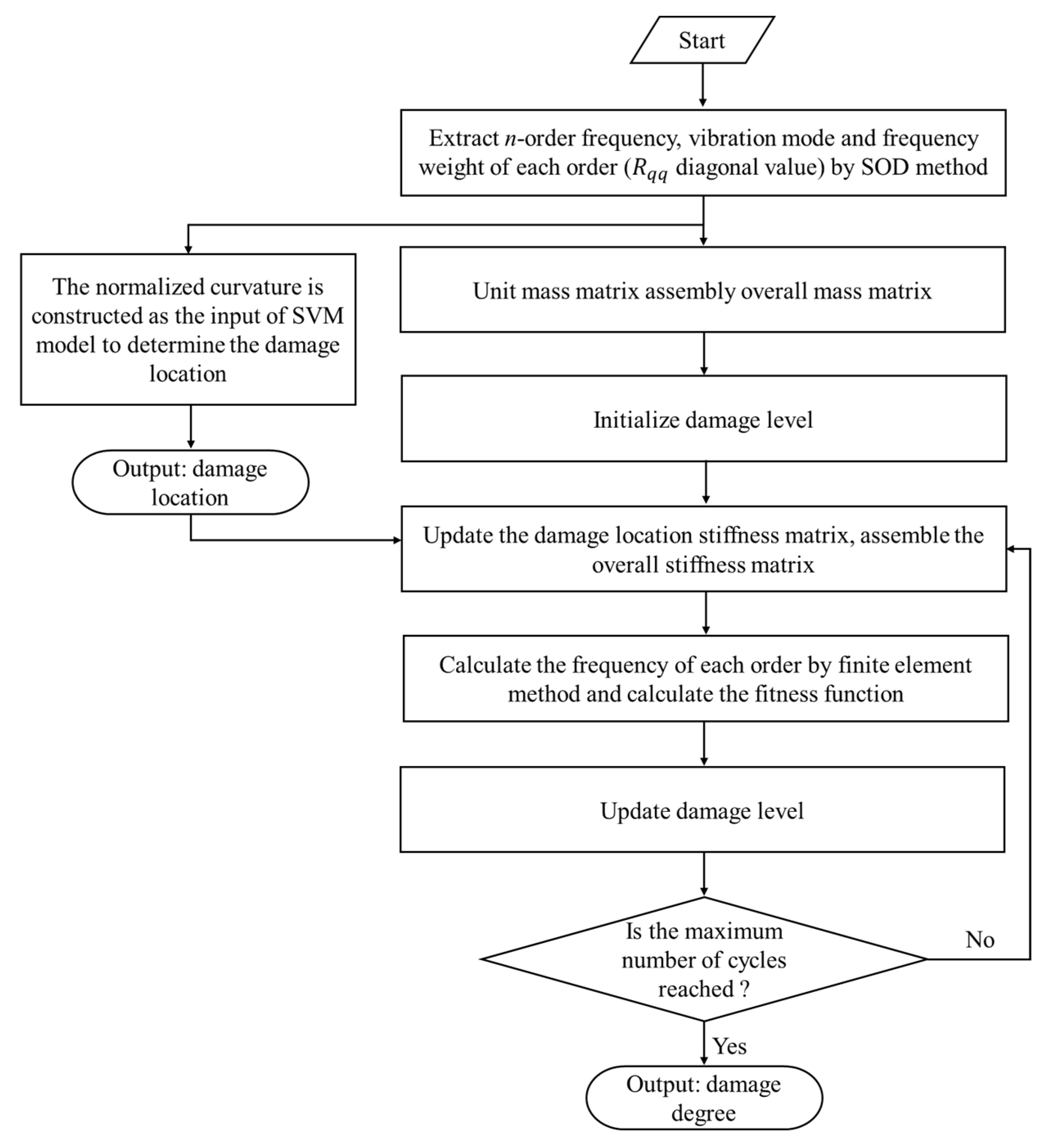 Buildings 12 01950 g002