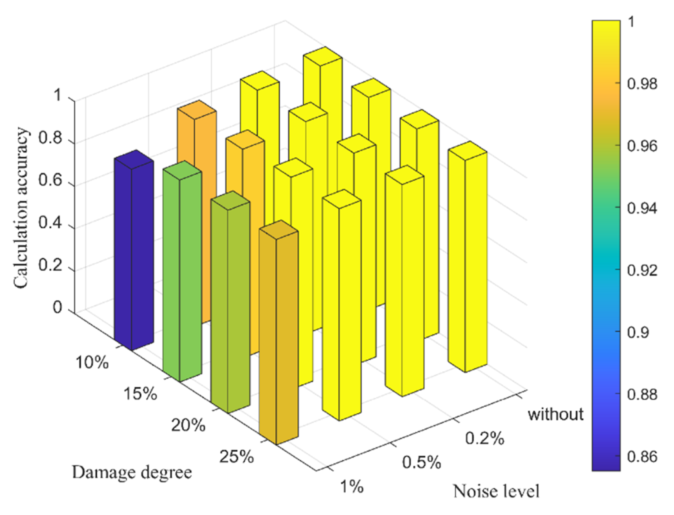Buildings 12 01950 g005