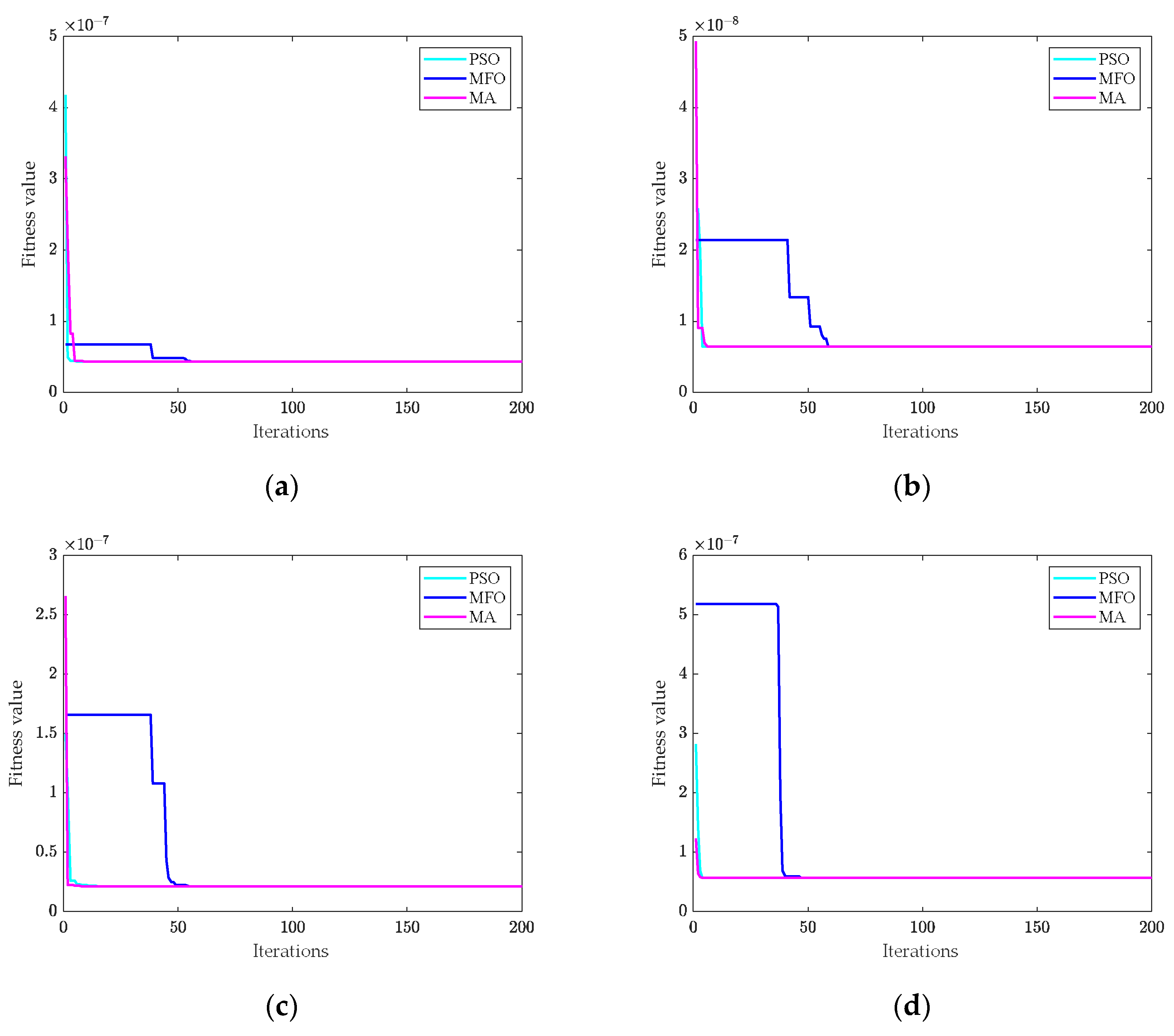 Buildings 12 01950 g006