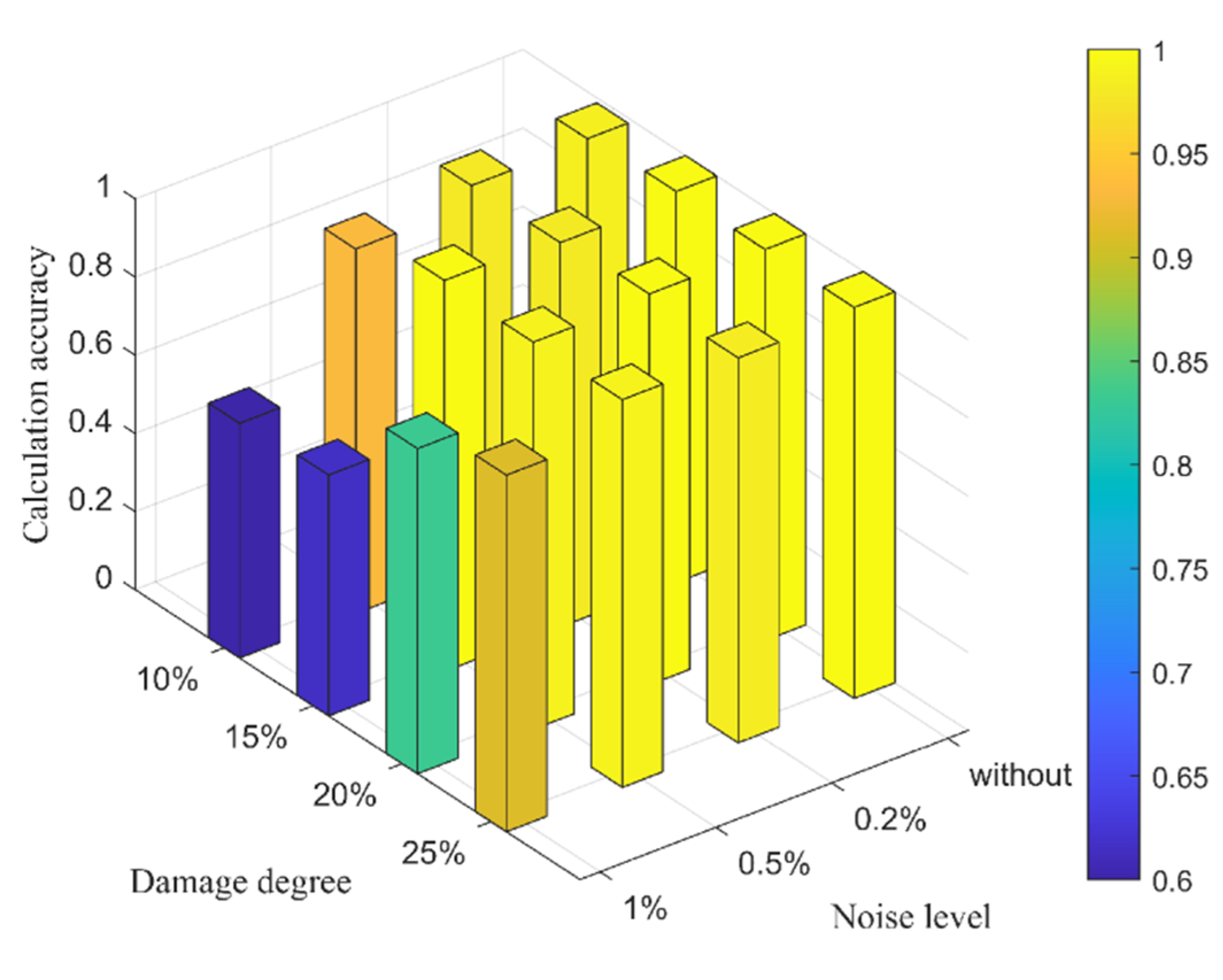 Buildings 12 01950 g008