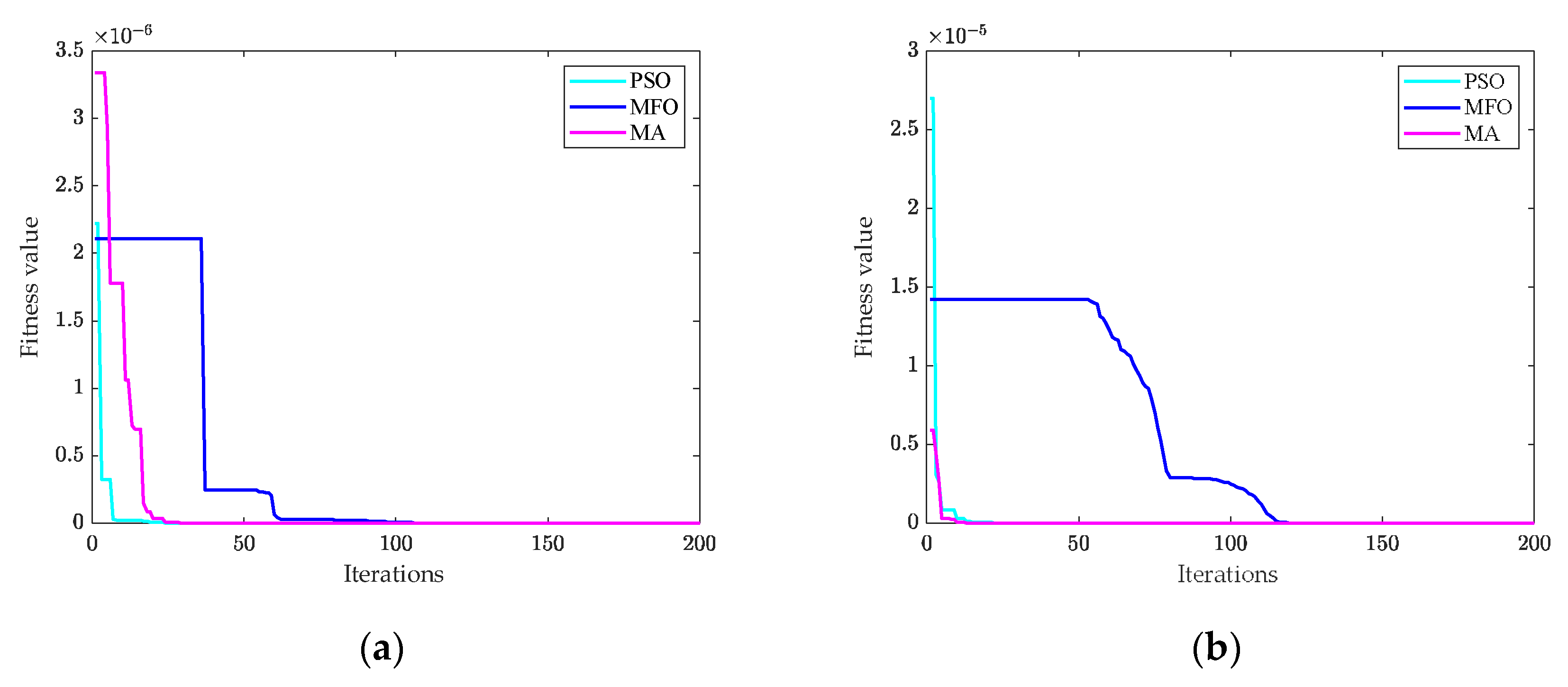 Buildings 12 01950 g009a