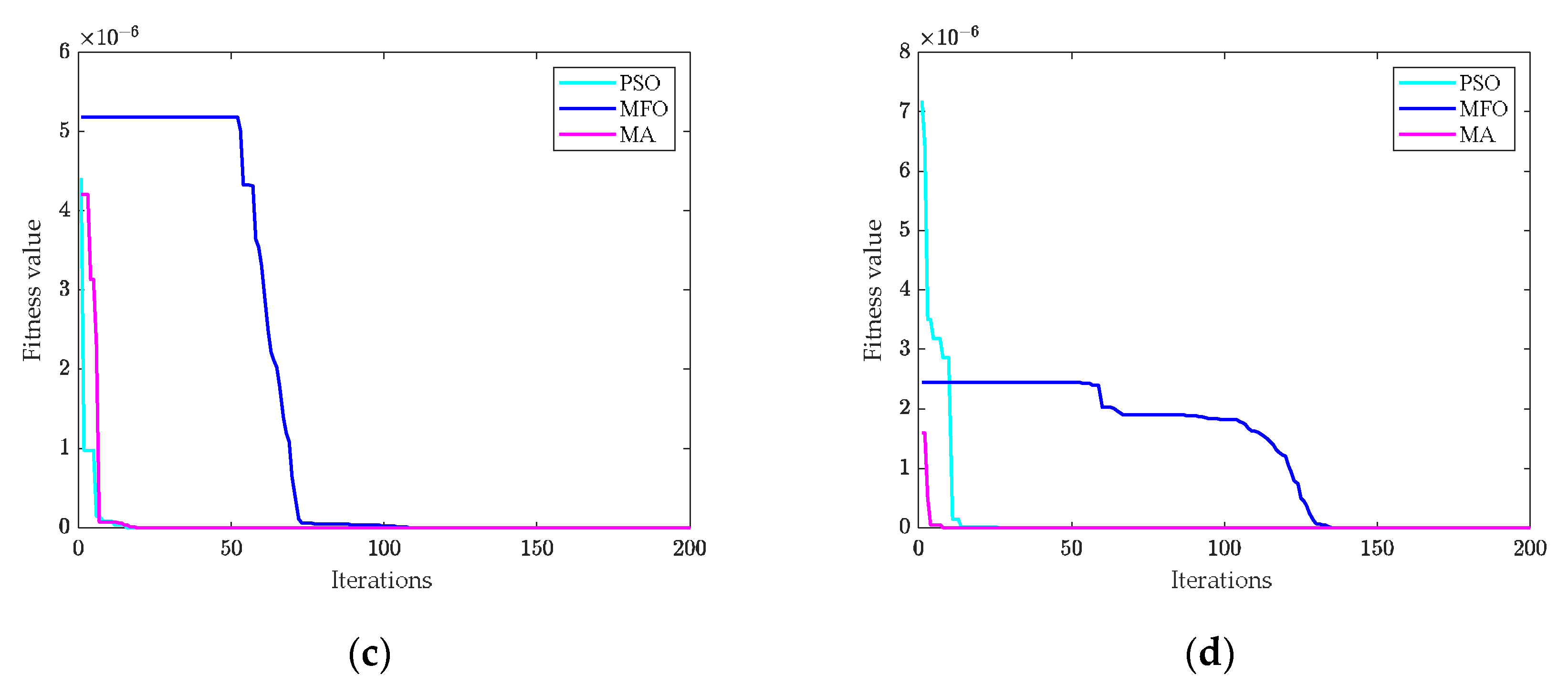 Buildings 12 01950 g009b
