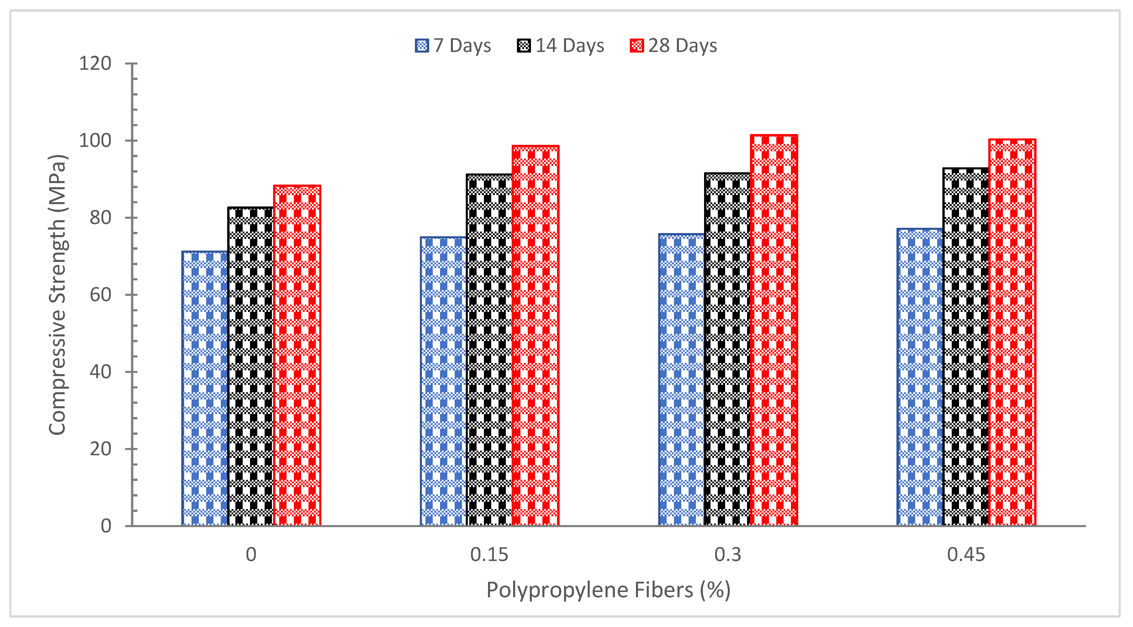 Buildings 12 01951 g003