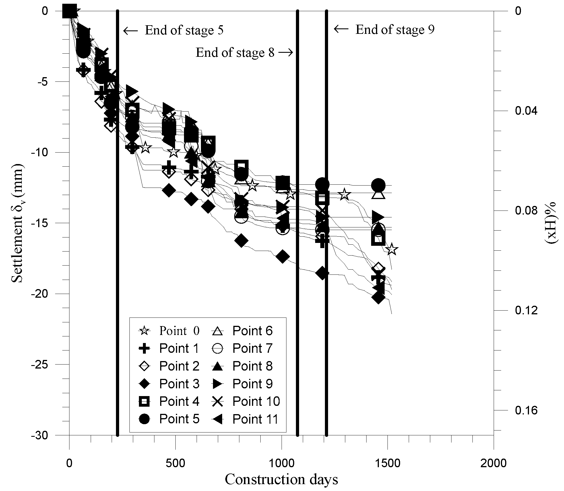 Buildings 12 01952 g007