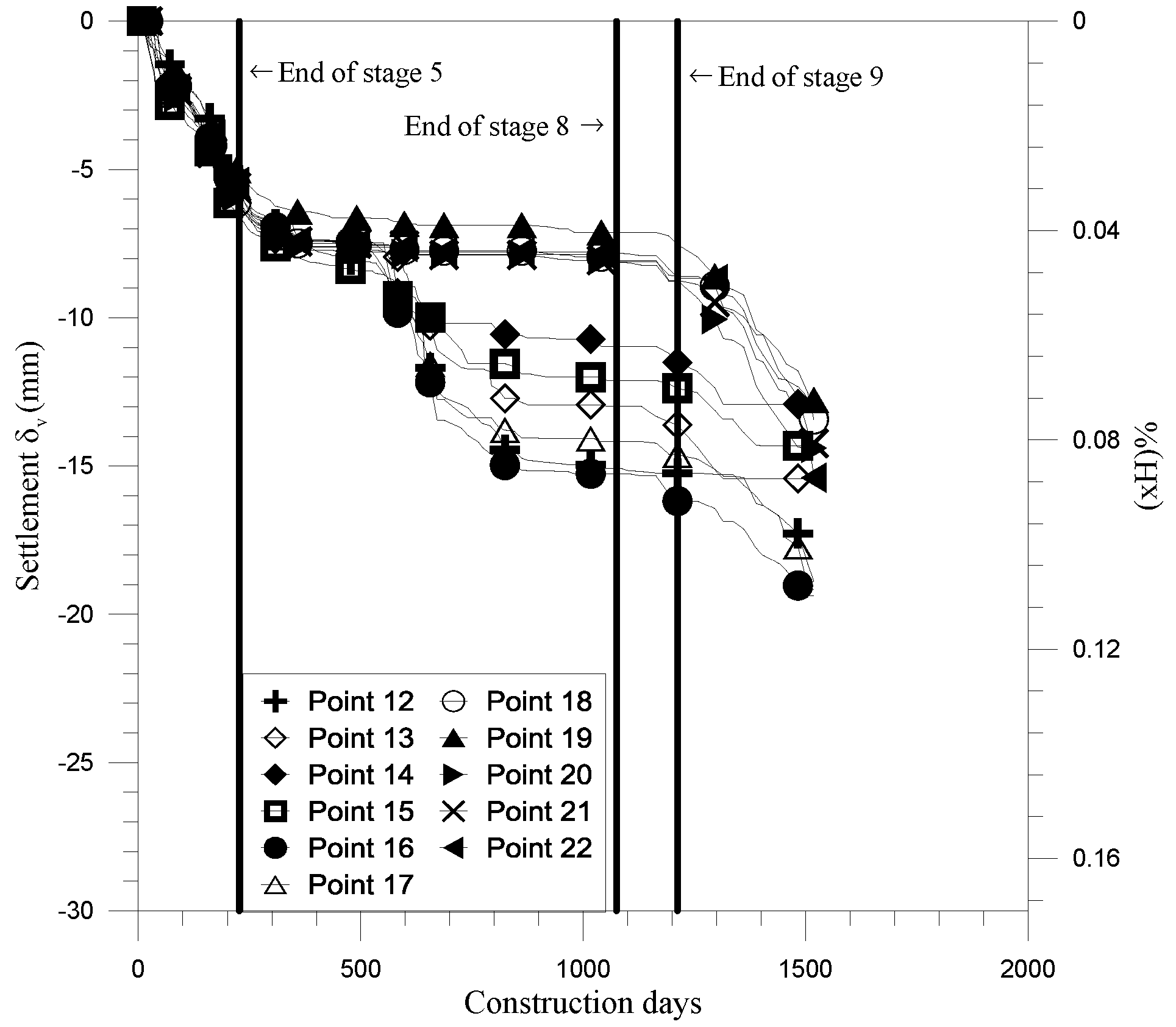 Buildings 12 01952 g008