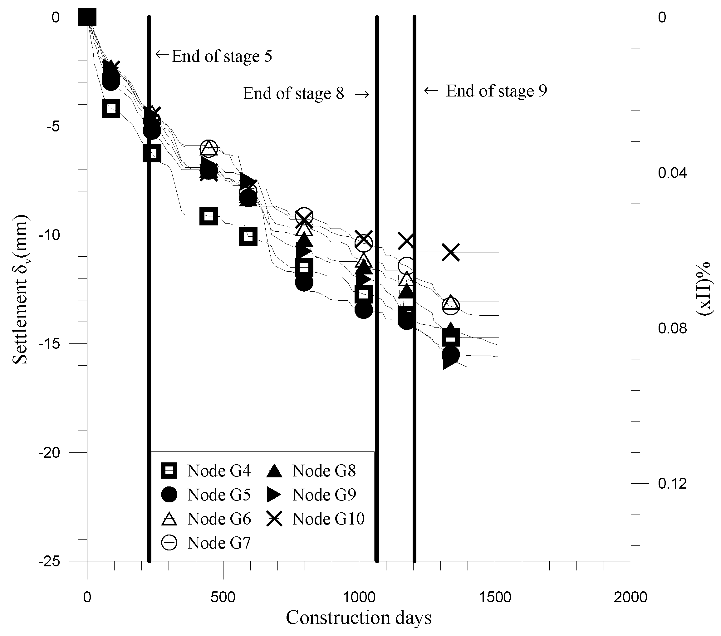 Buildings 12 01952 g010
