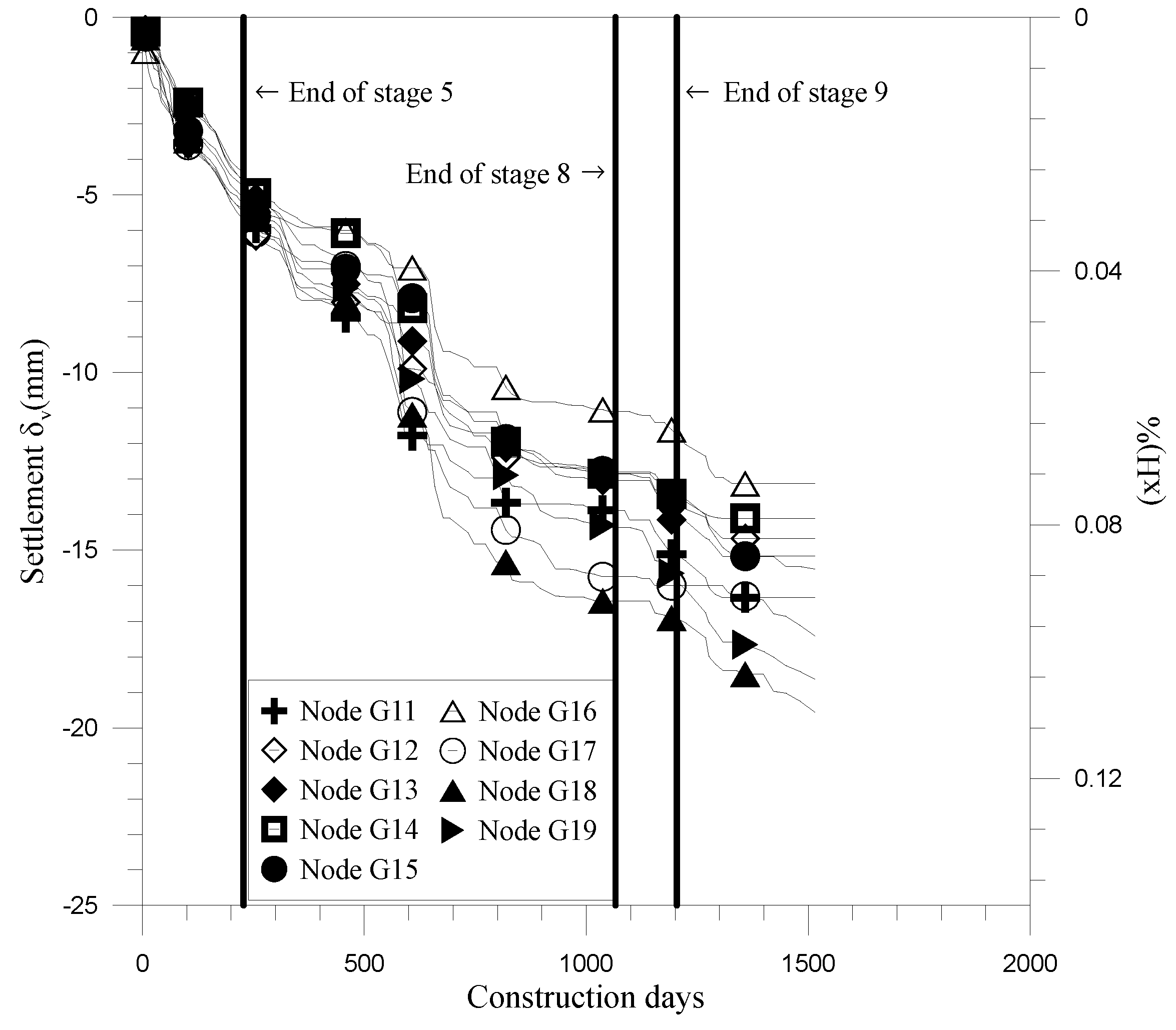 Buildings 12 01952 g011