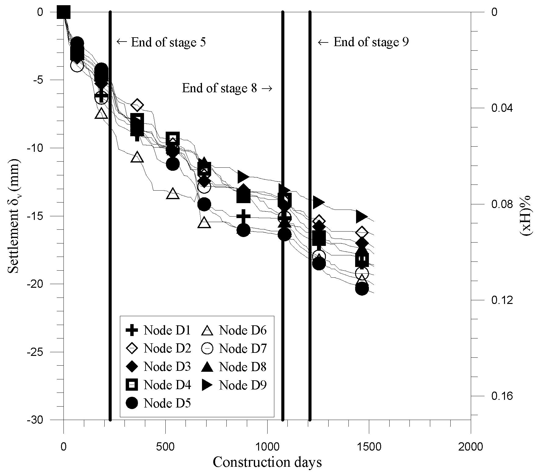 Buildings 12 01952 g012