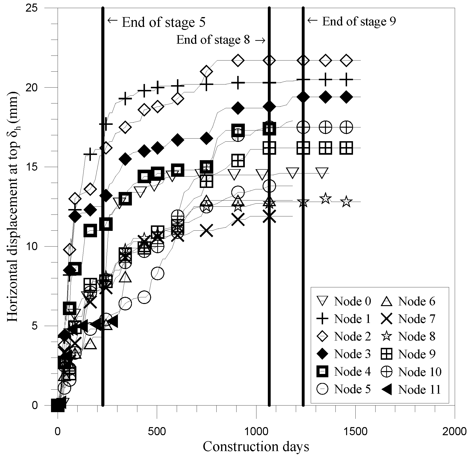 Buildings 12 01952 g013