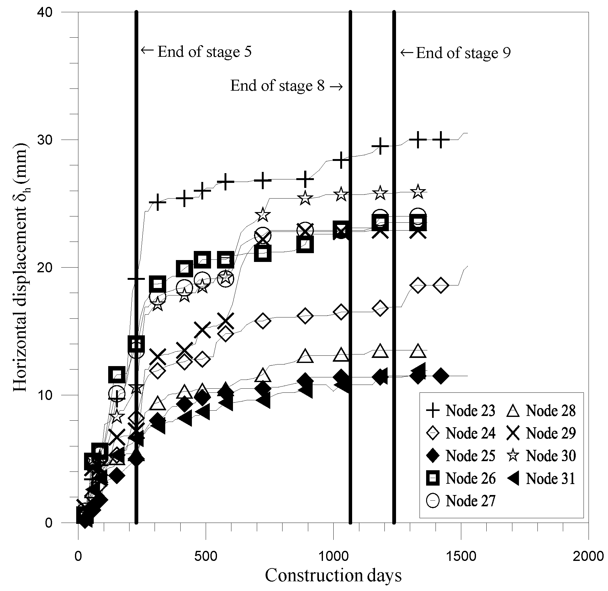 Buildings 12 01952 g015