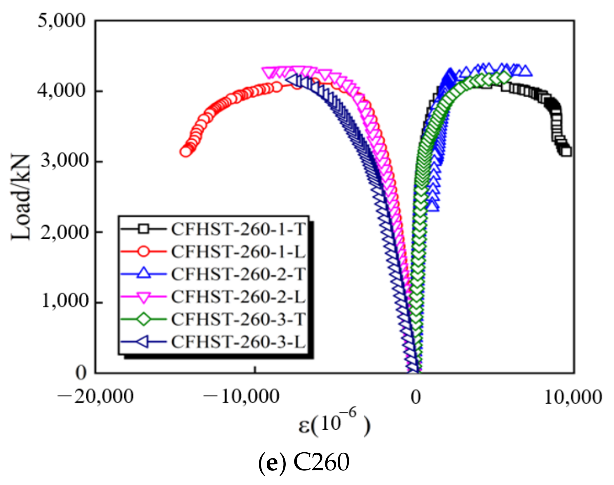 Buildings 12 01953 g007b