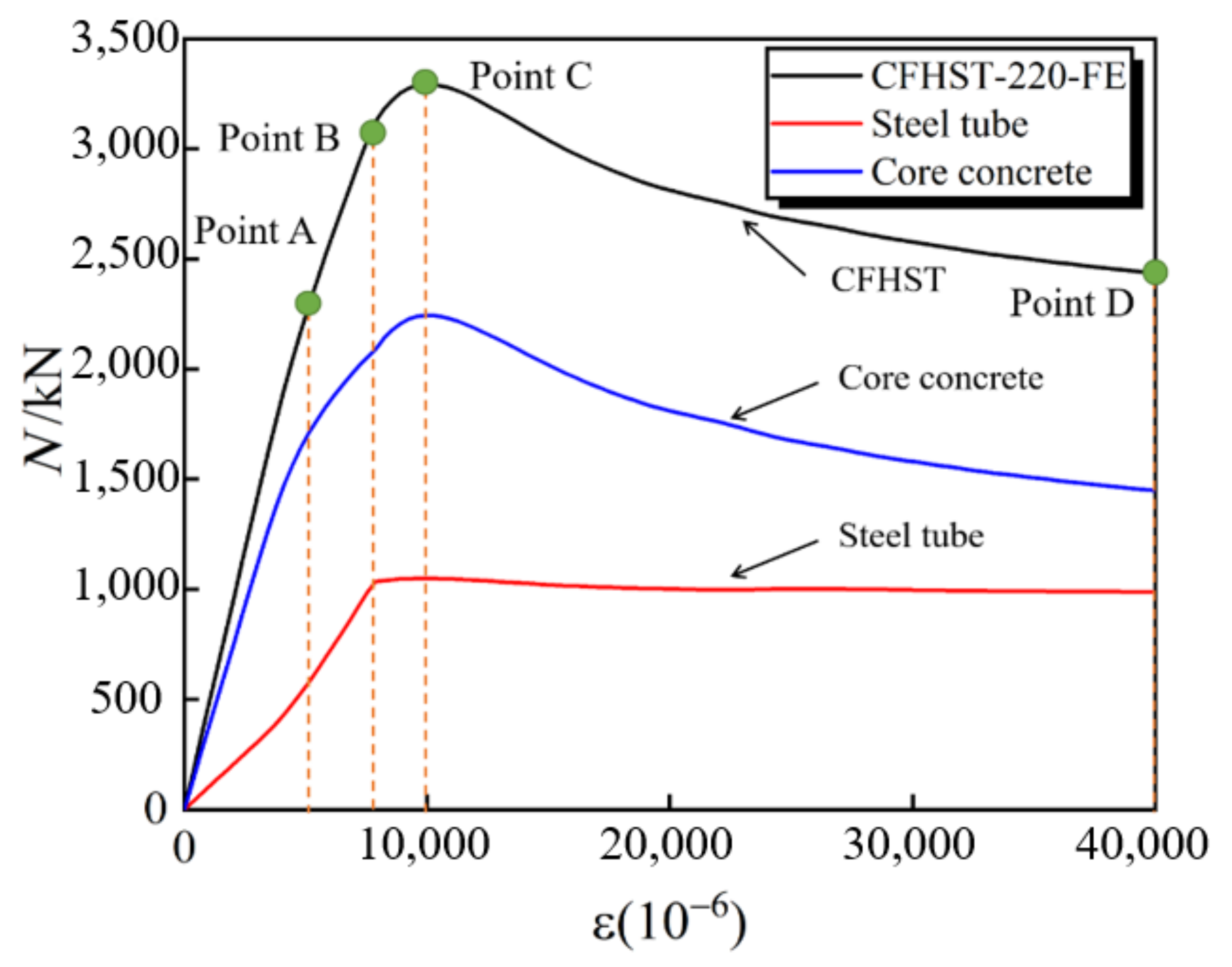 Buildings 12 01953 g011