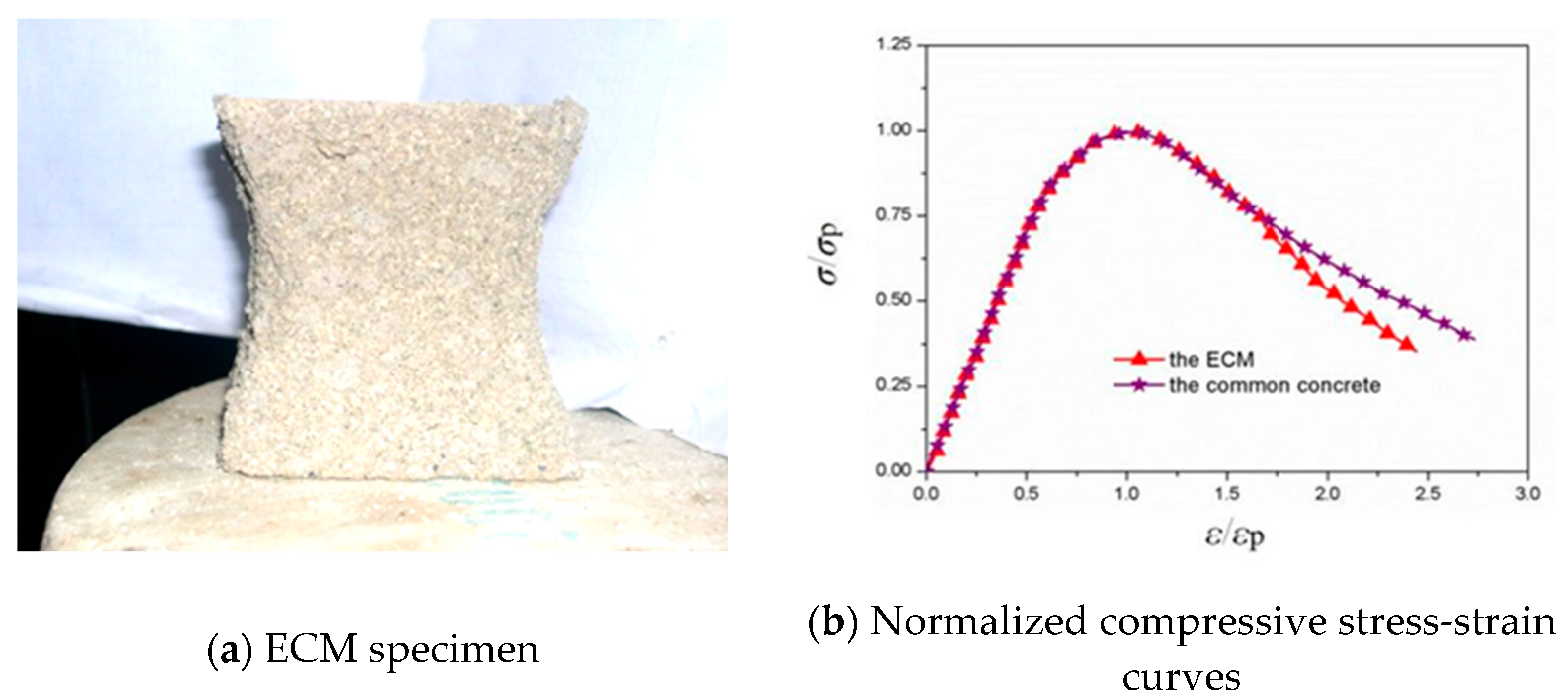 Buildings 12 01955 g001
