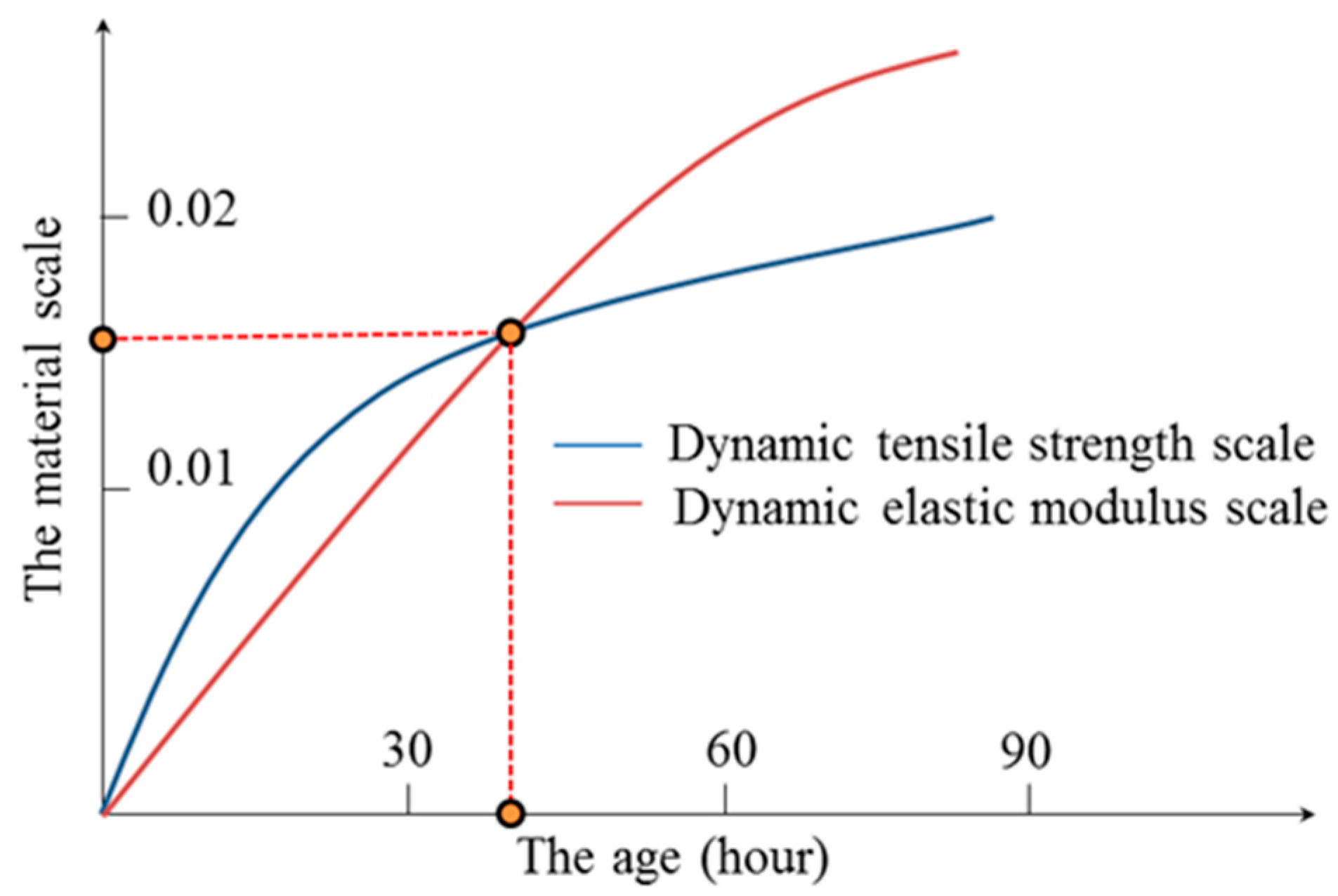 Buildings 12 01955 g002