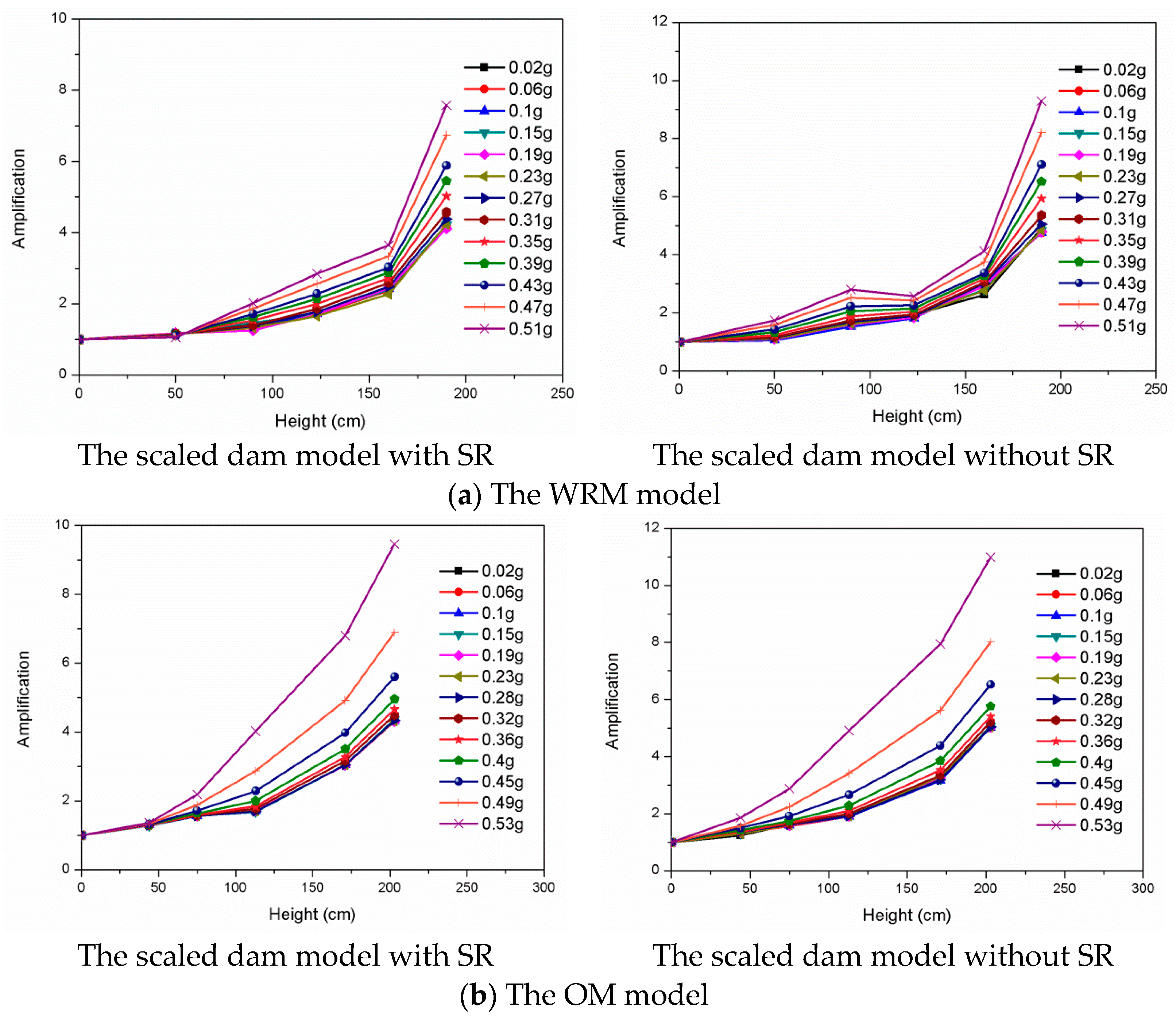 Buildings 12 01955 g005