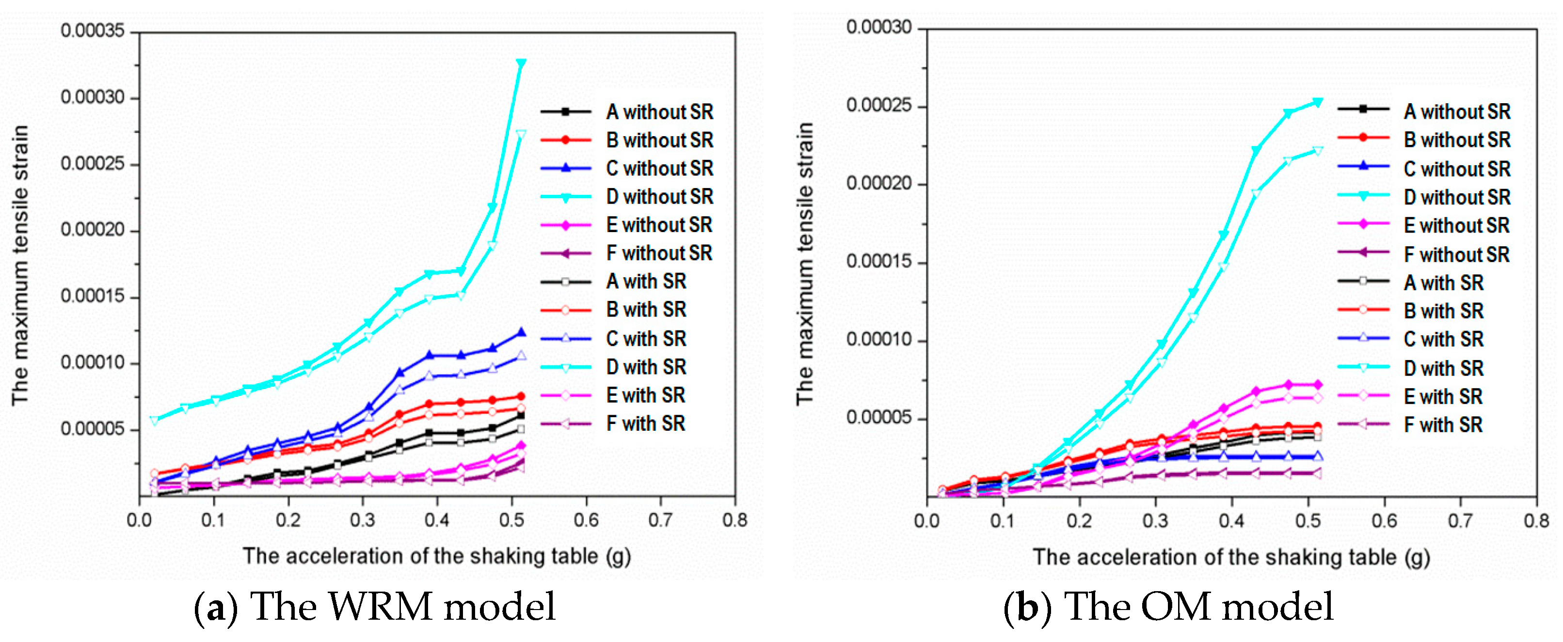 Buildings 12 01955 g006
