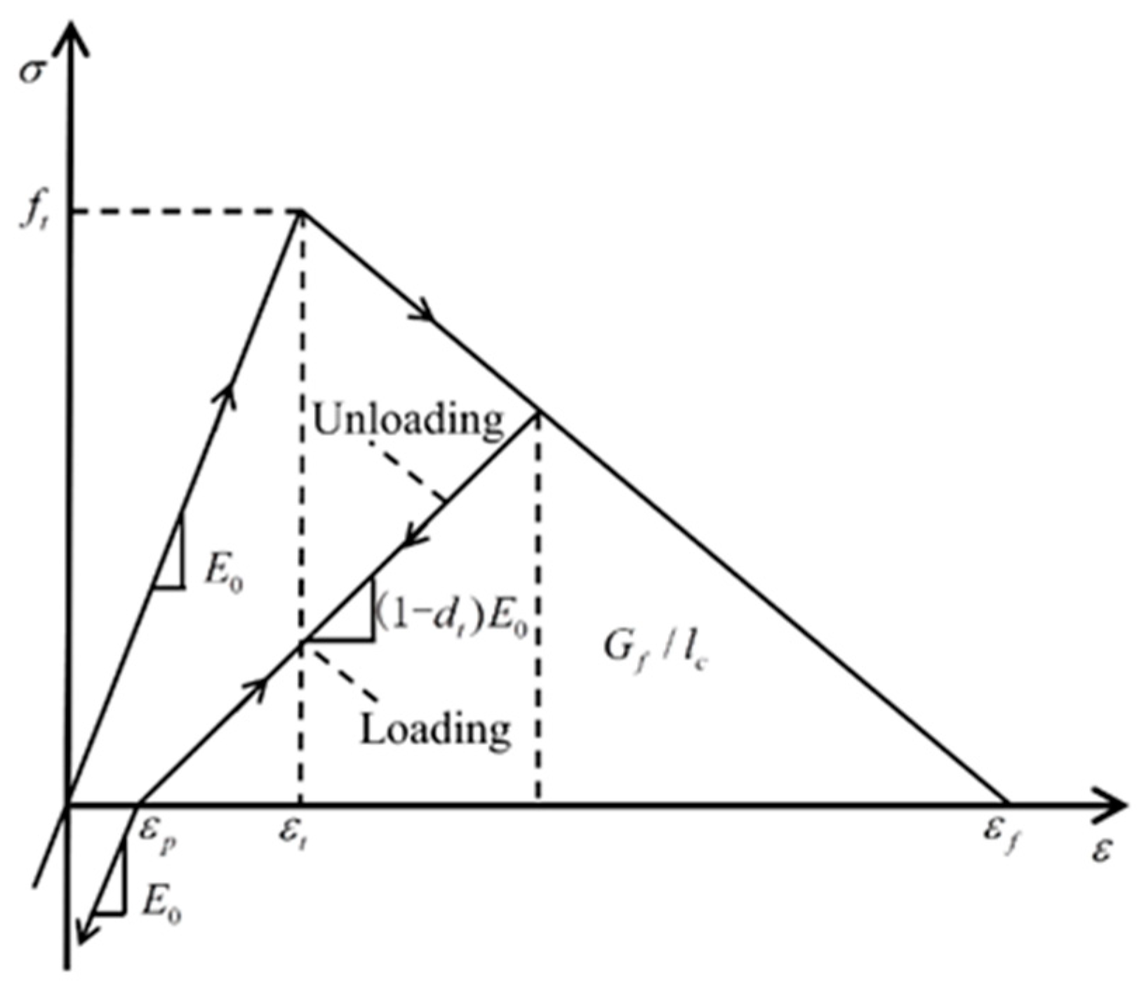 Buildings 12 01955 g008