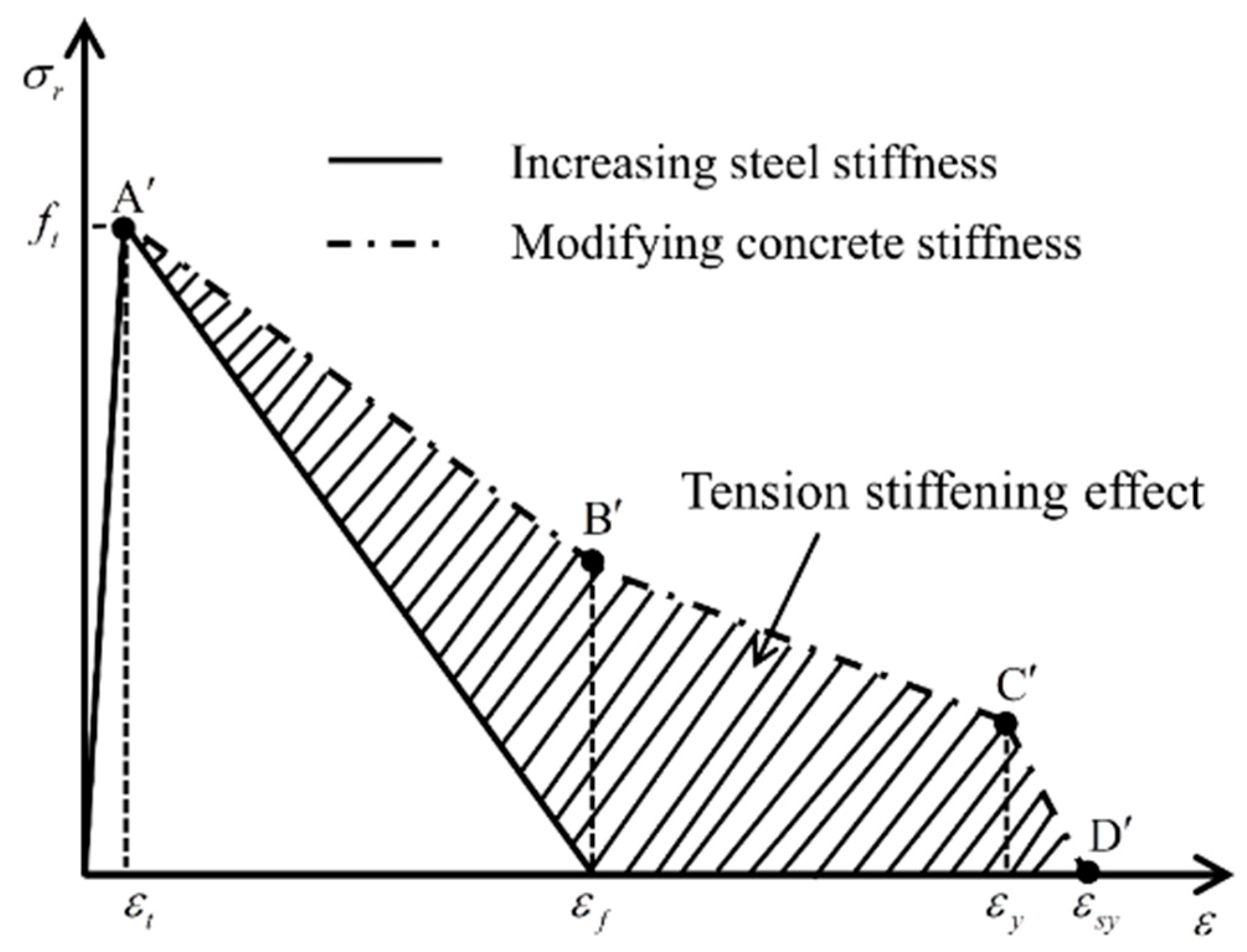 Buildings 12 01955 g009