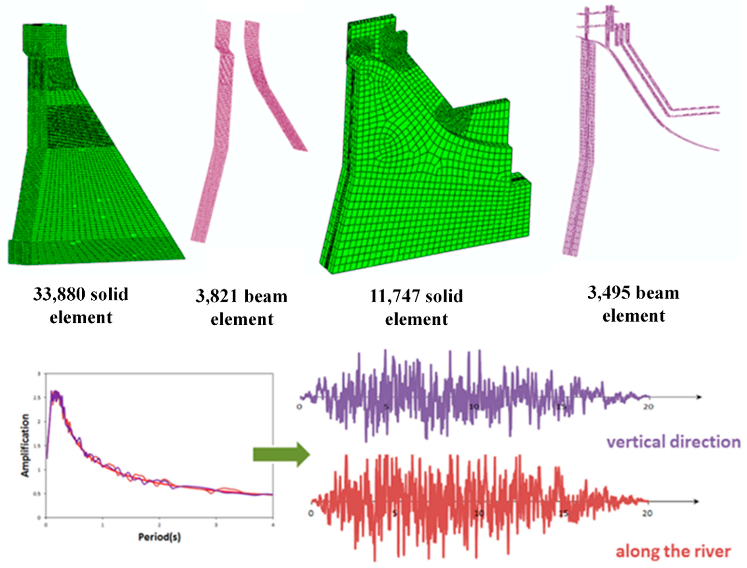 Buildings 12 01955 g010