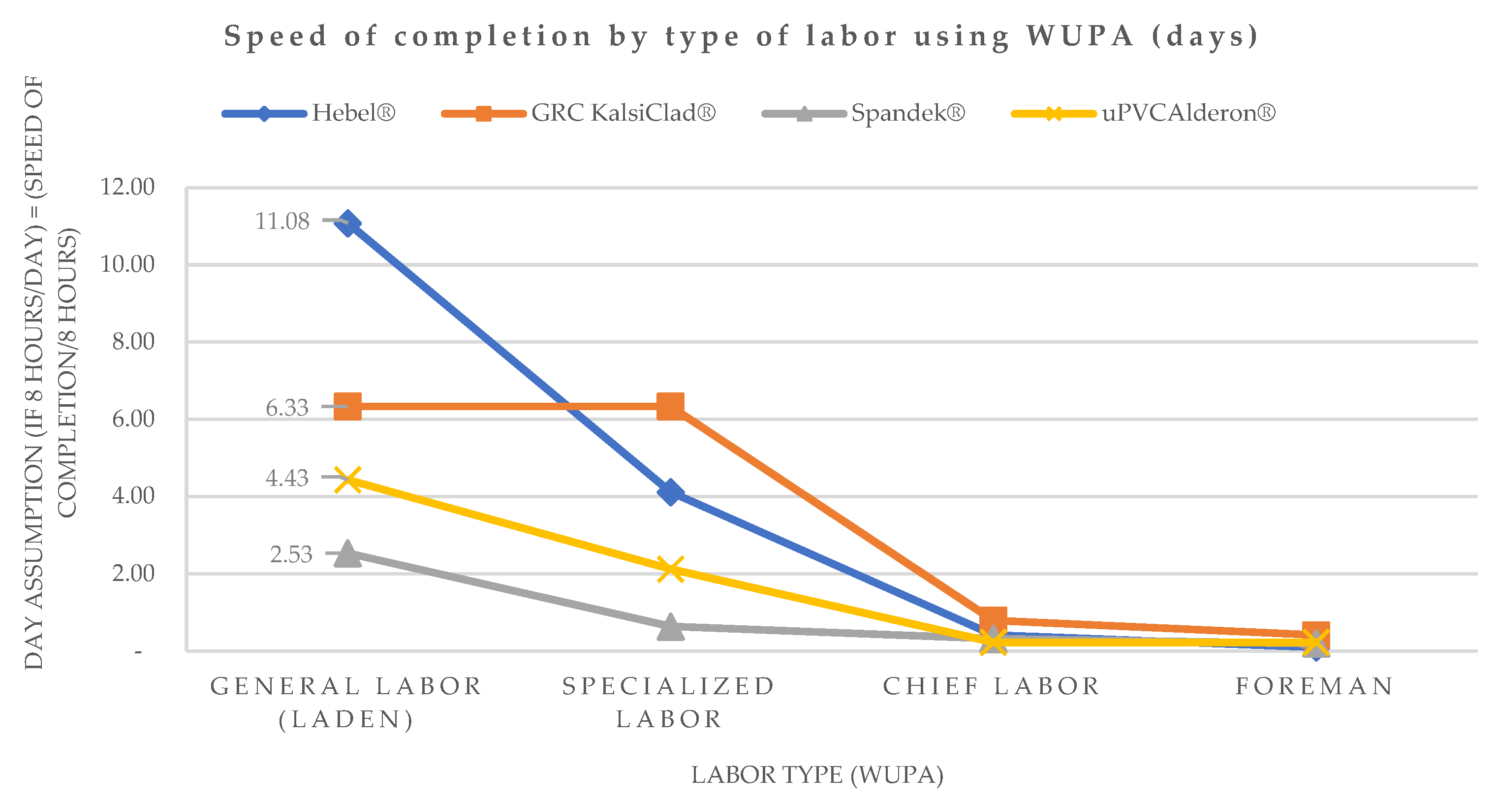 Buildings 12 01958 g006 Buildings 12 01958 g006