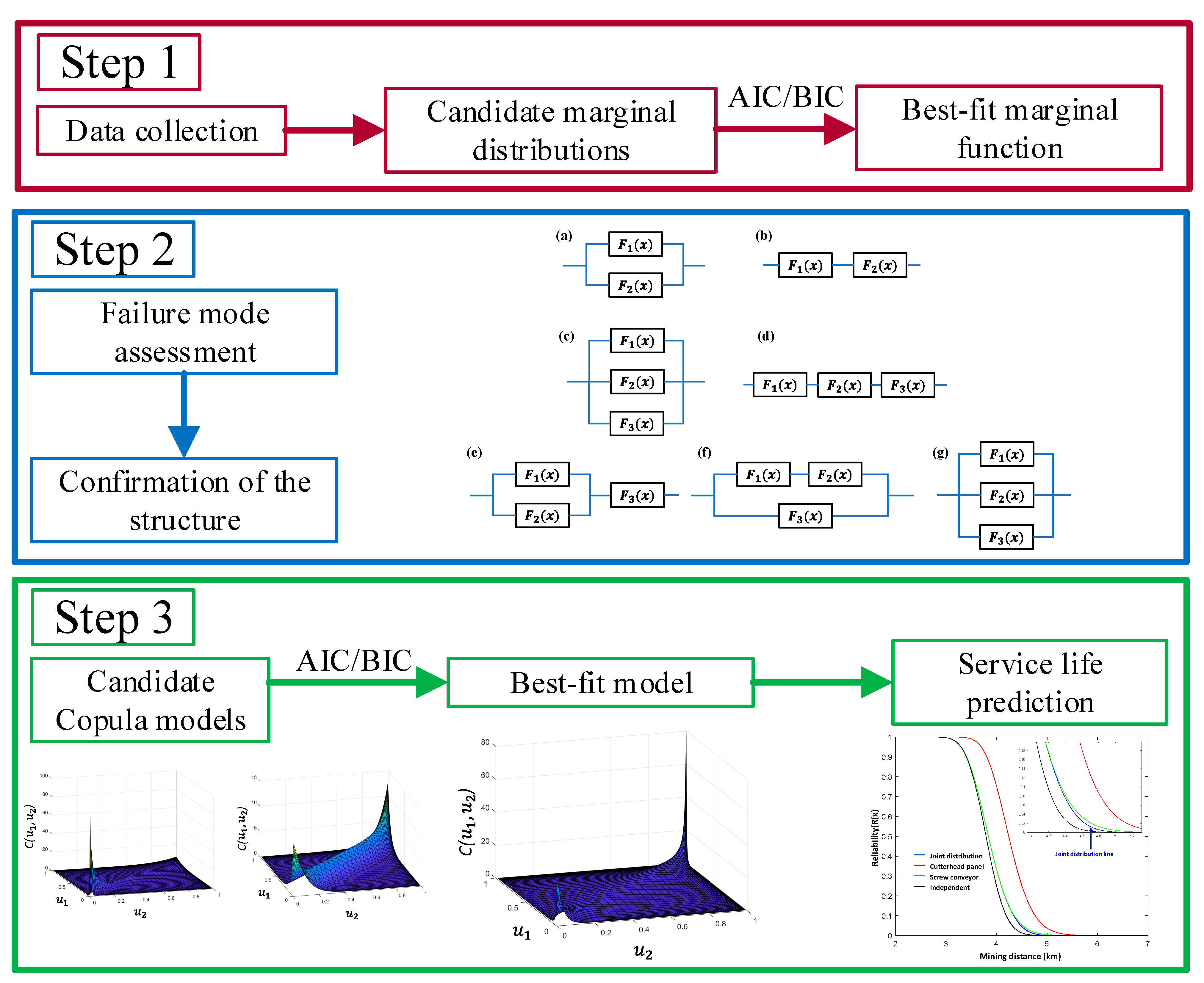 Buildings 12 01959 g001