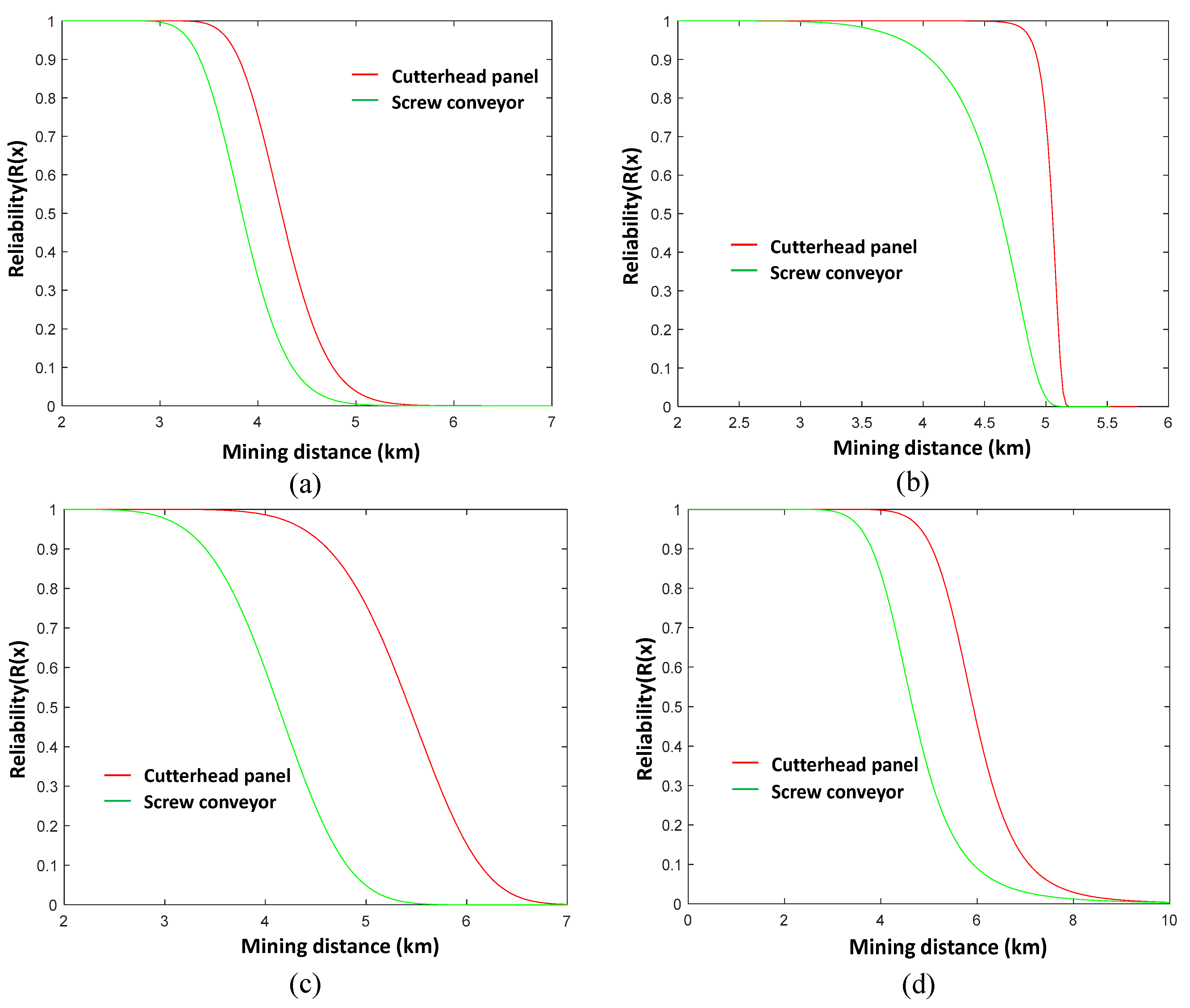 Buildings 12 01959 g006
