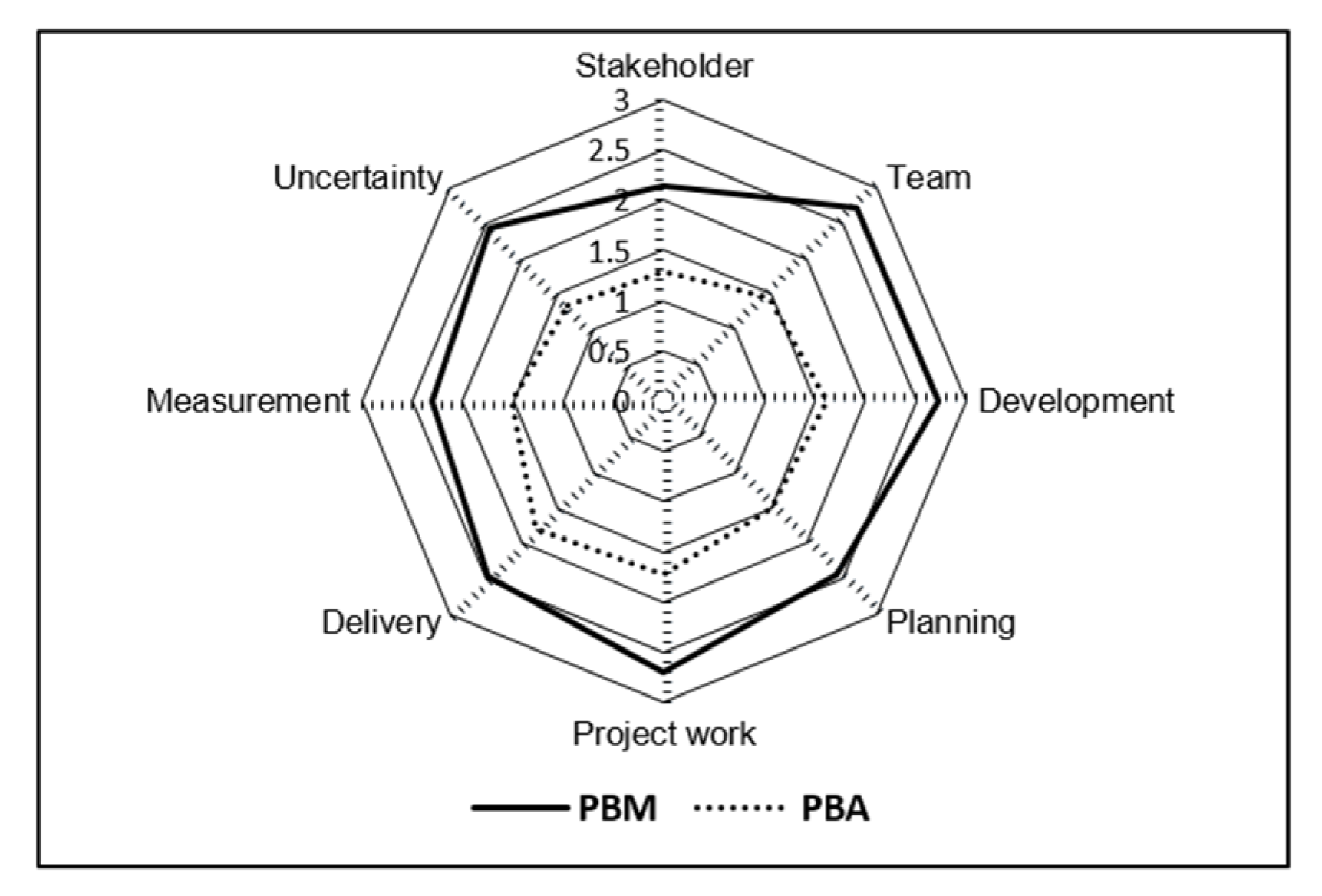 Buildings 12 01960 g001