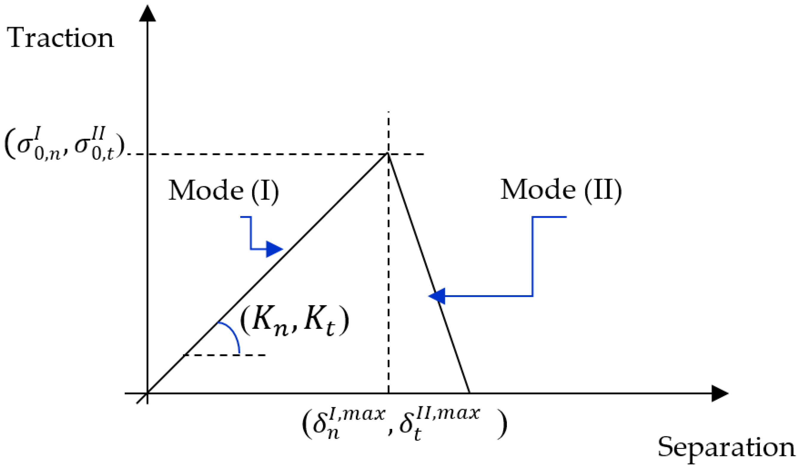 Buildings 12 01962 g002