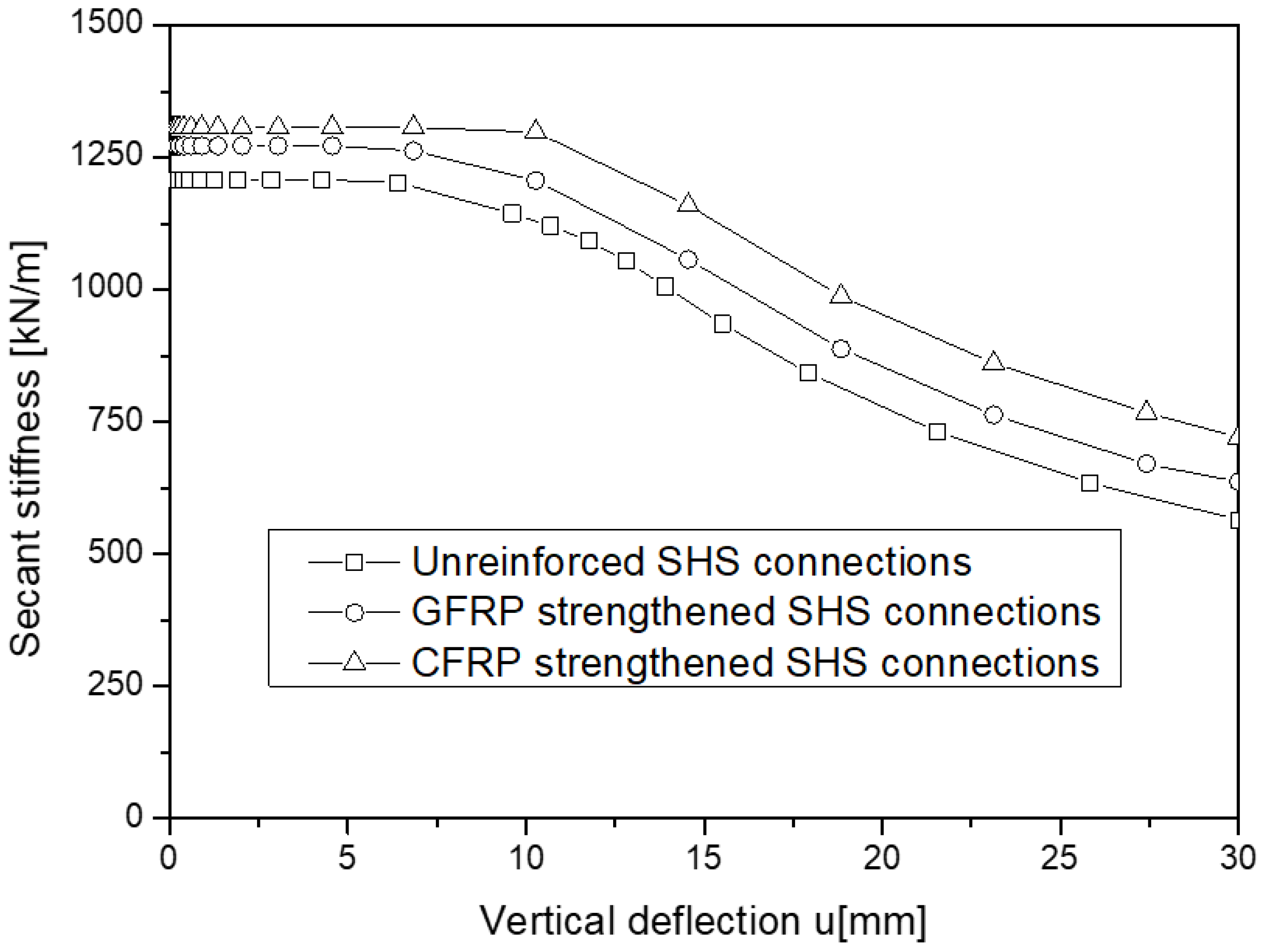 Buildings 12 01962 g009