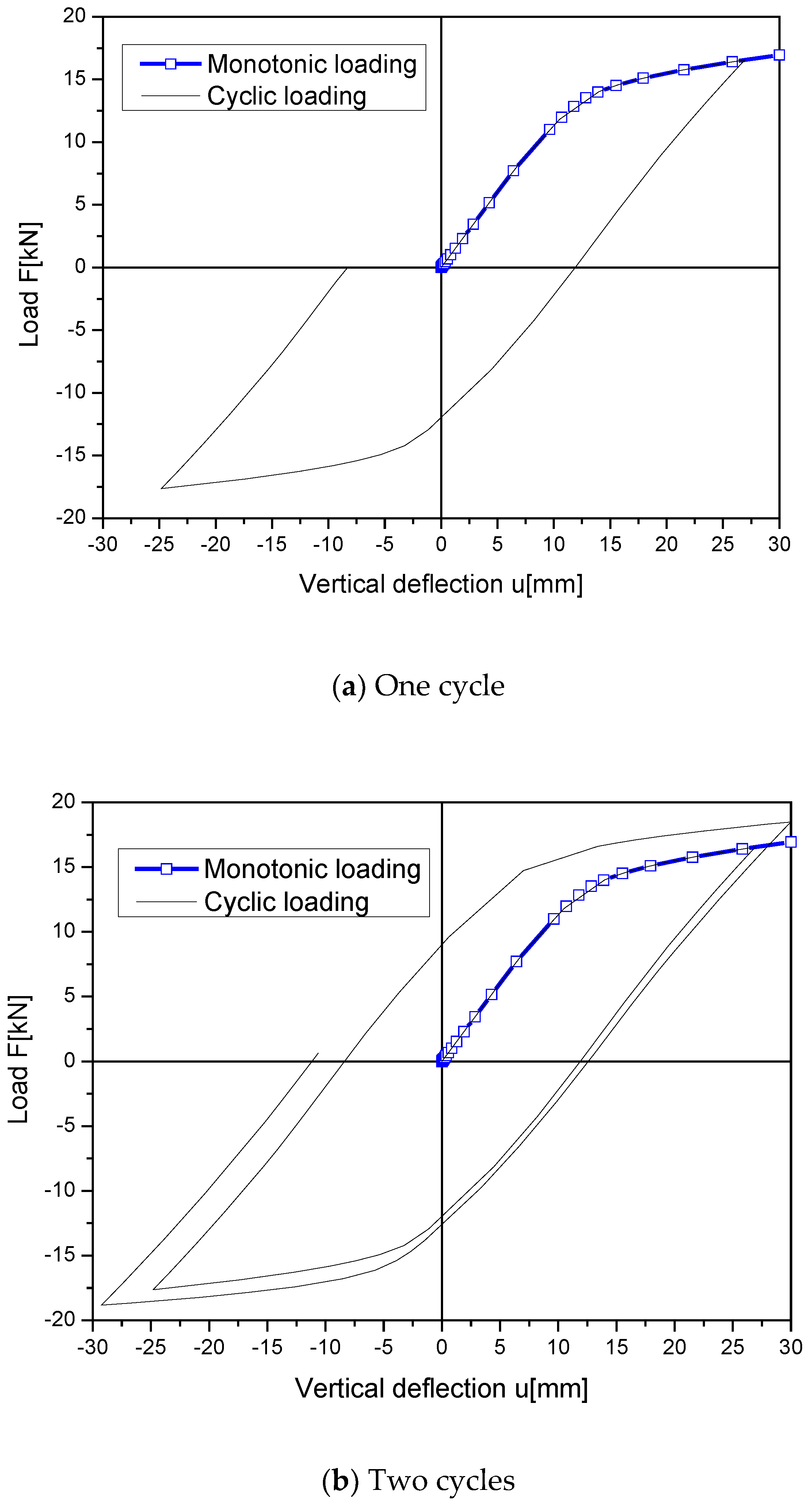 Buildings 12 01962 g010a