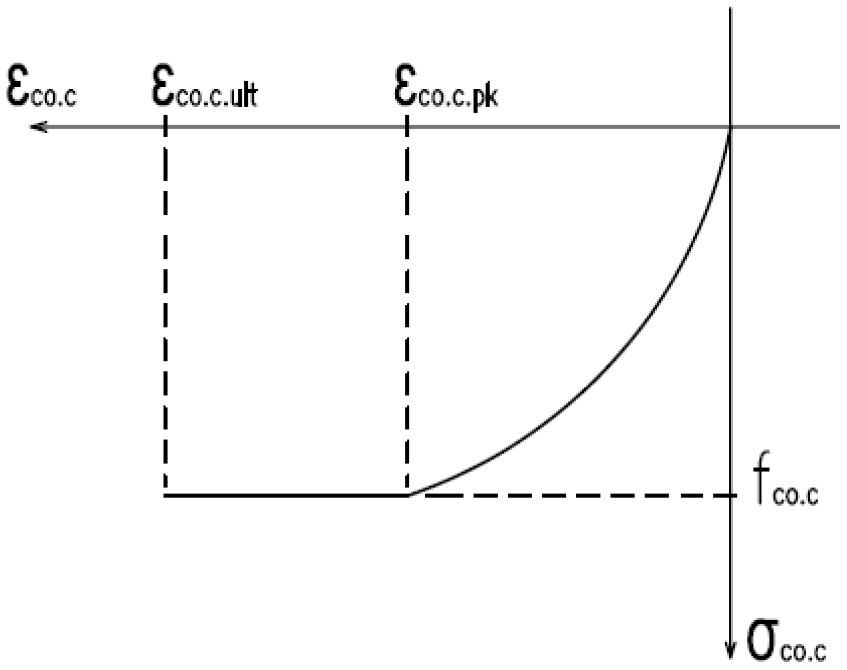Buildings 12 01964 g002