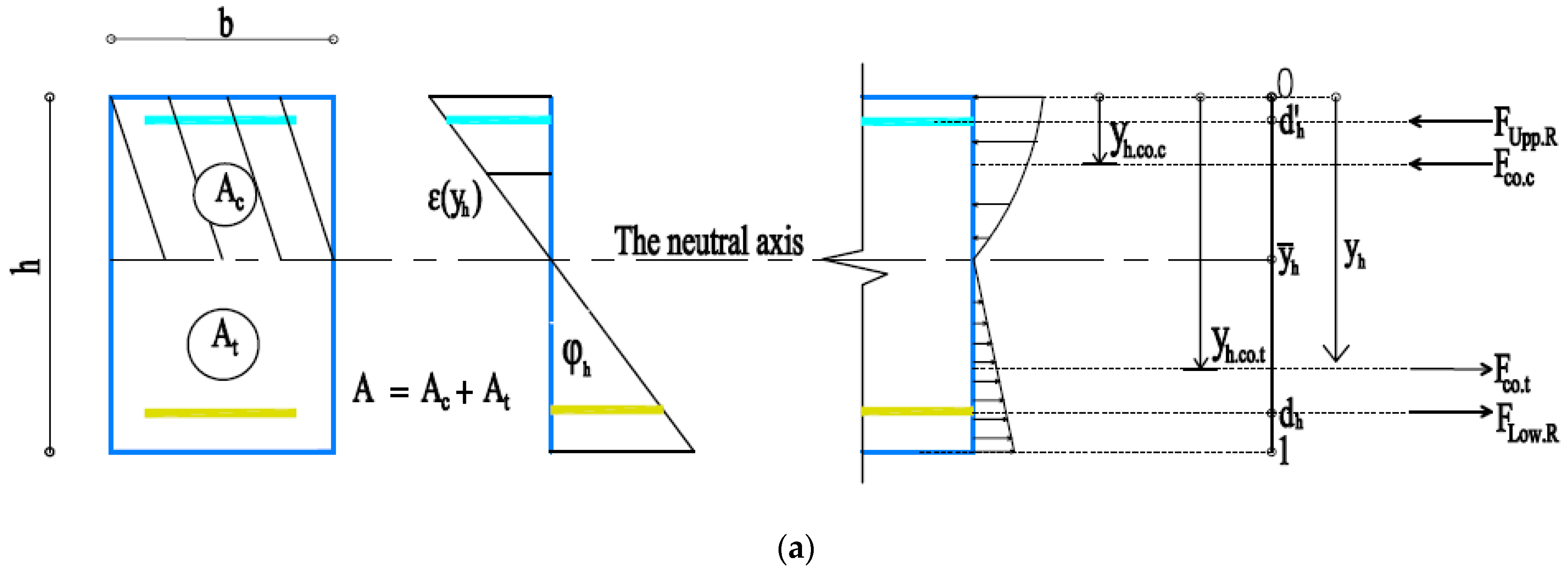 Buildings 12 01964 g007a