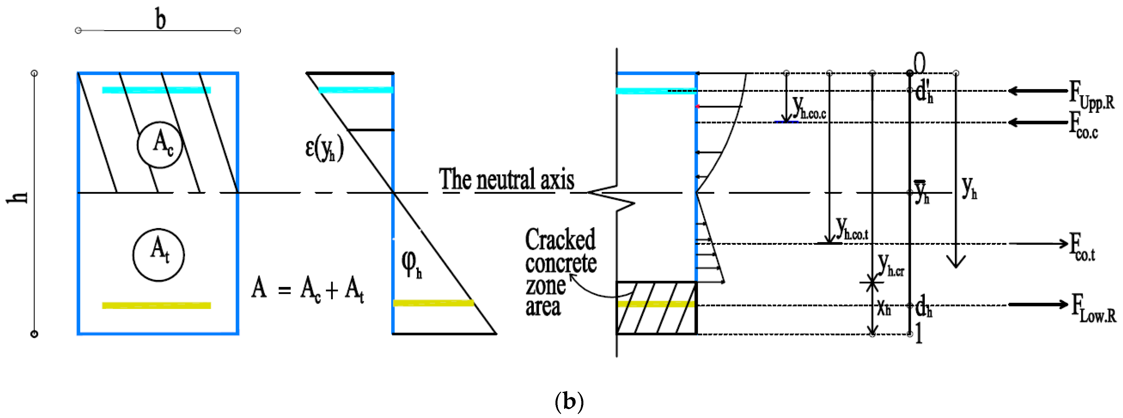 Buildings 12 01964 g007b