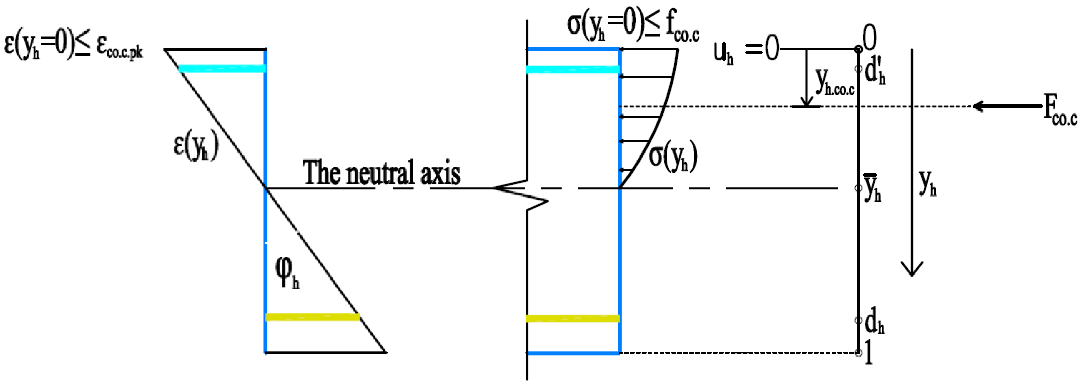 Buildings 12 01964 g008