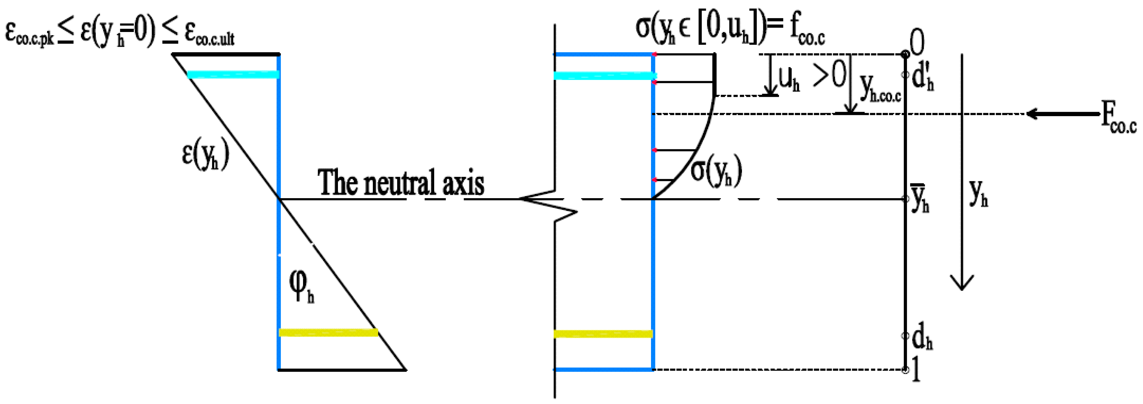 Buildings 12 01964 g009