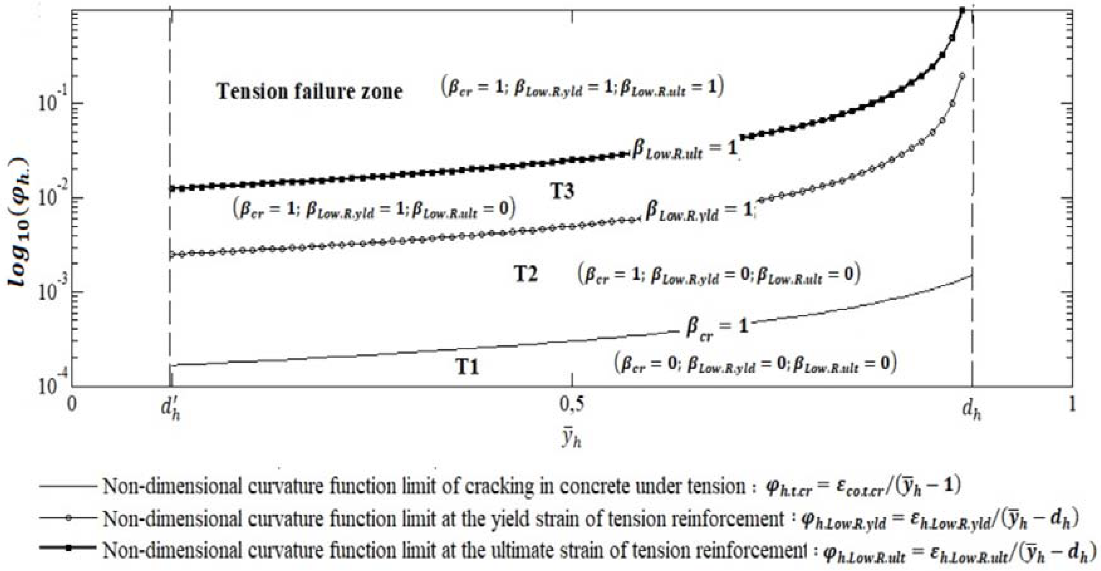 Buildings 12 01964 g011