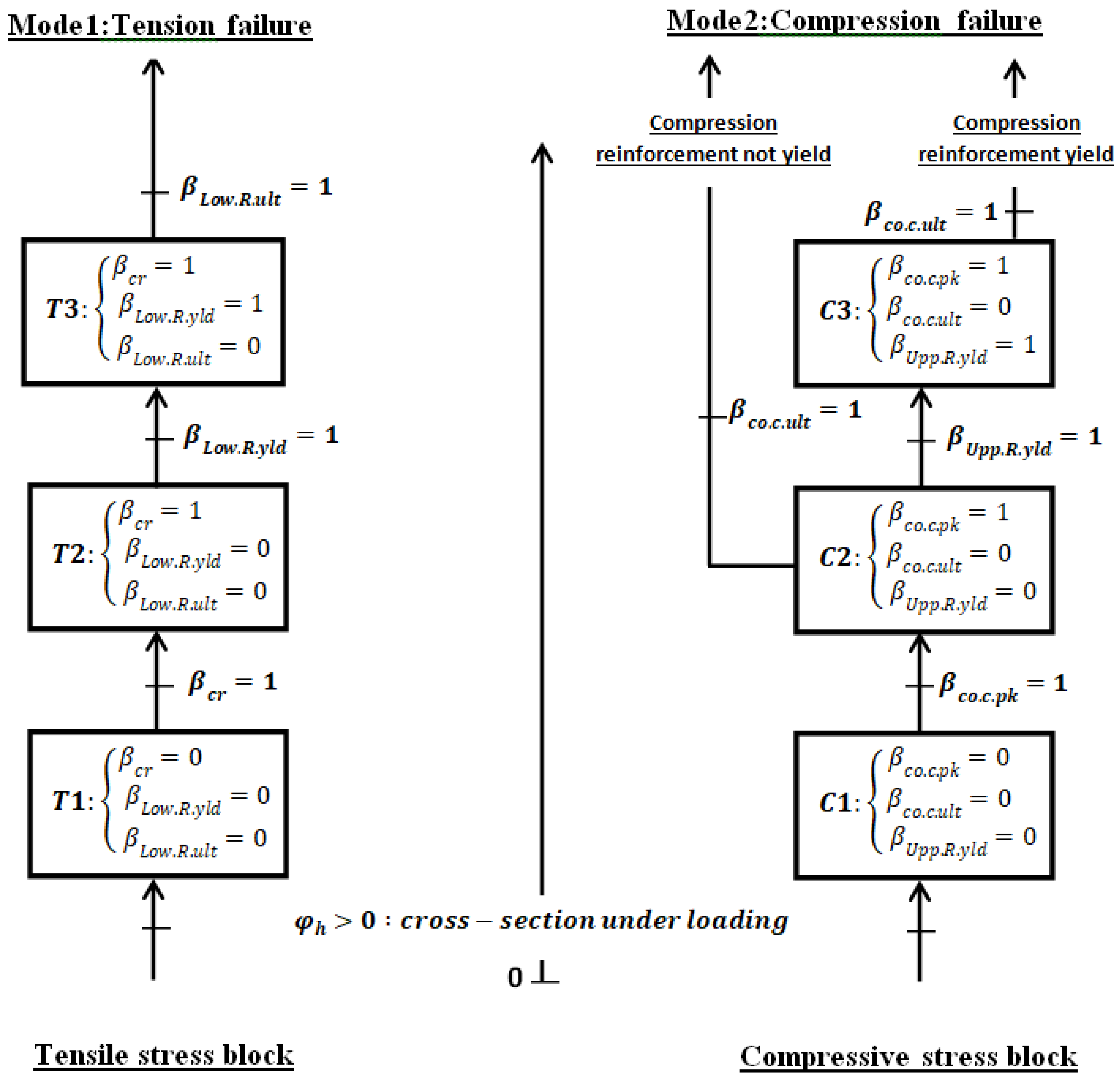 Buildings 12 01964 g013