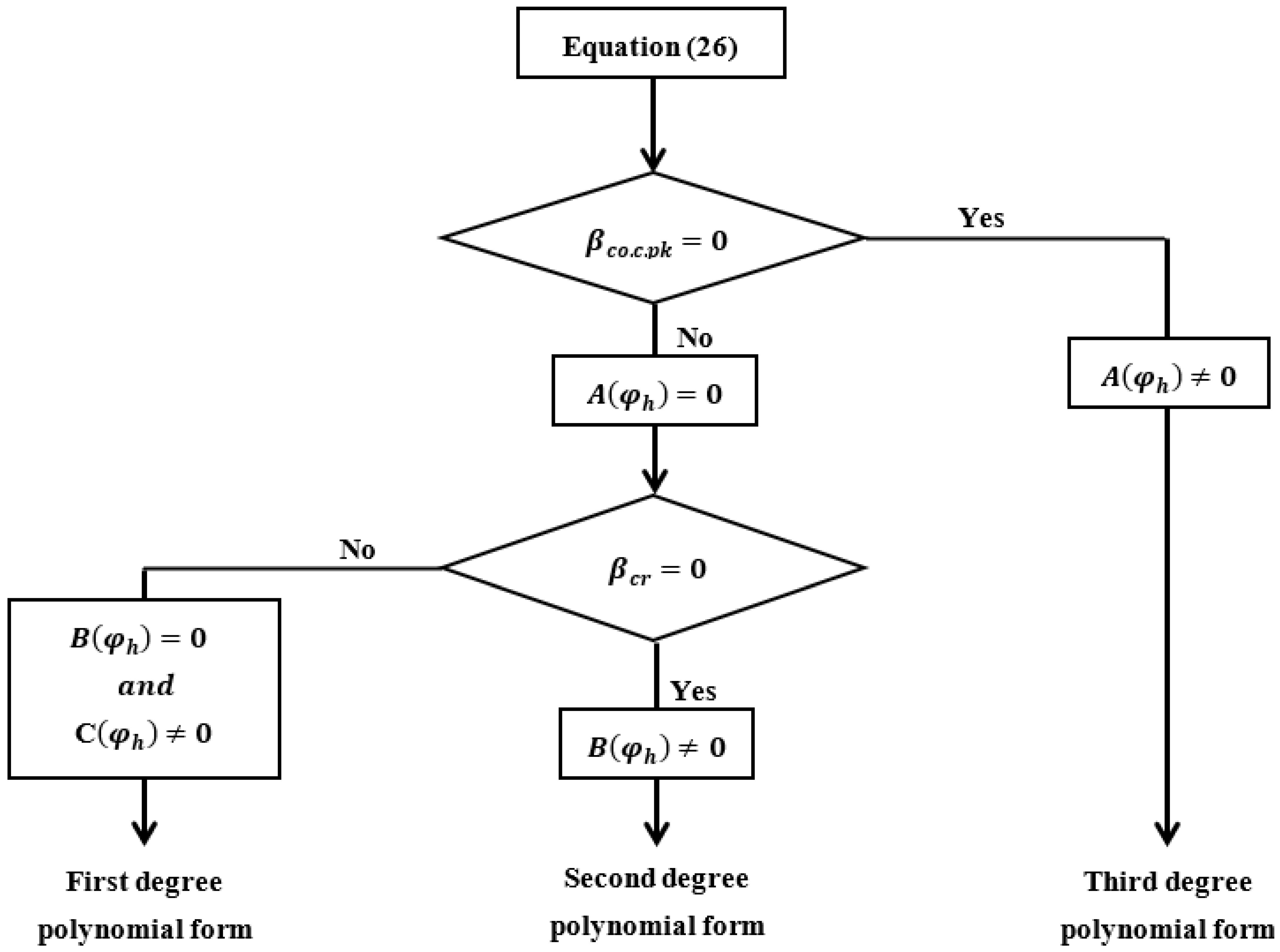 Buildings 12 01964 g014