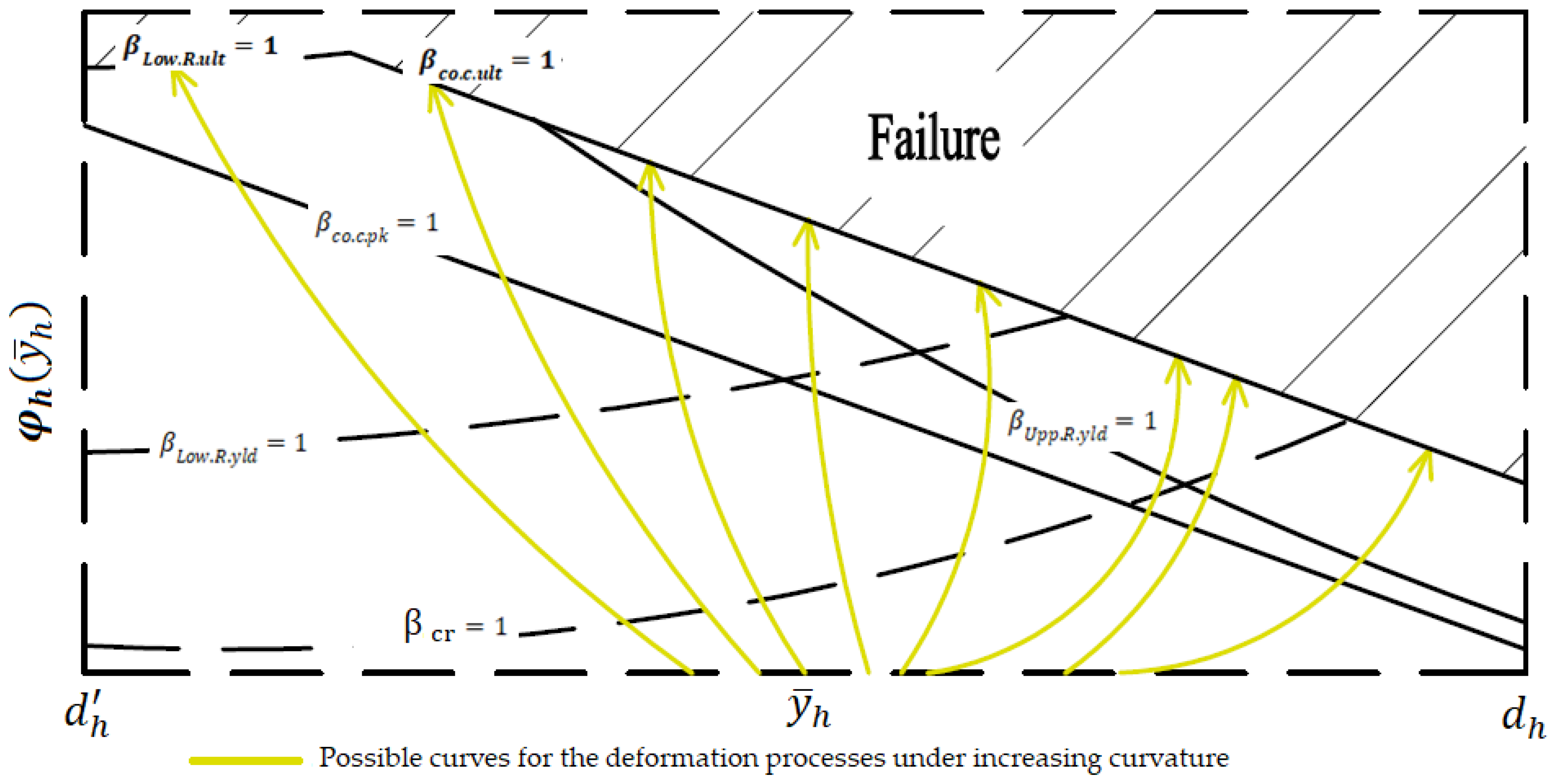 Buildings 12 01964 g015