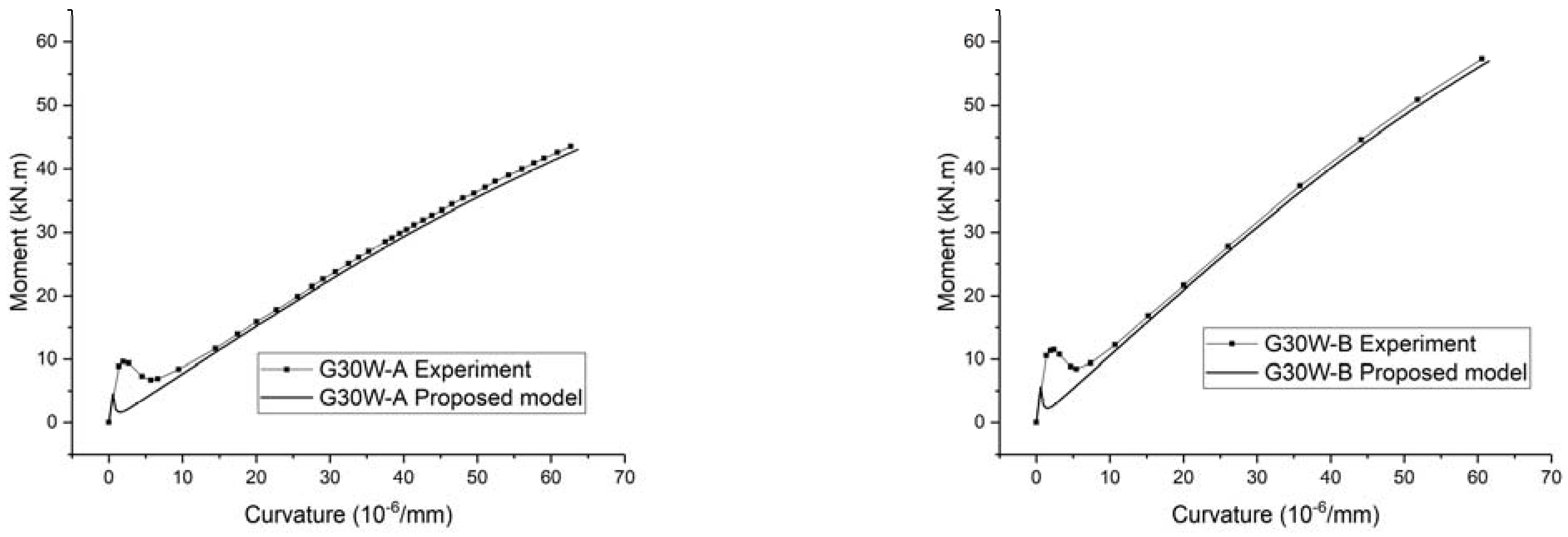 Buildings 12 01964 g017a