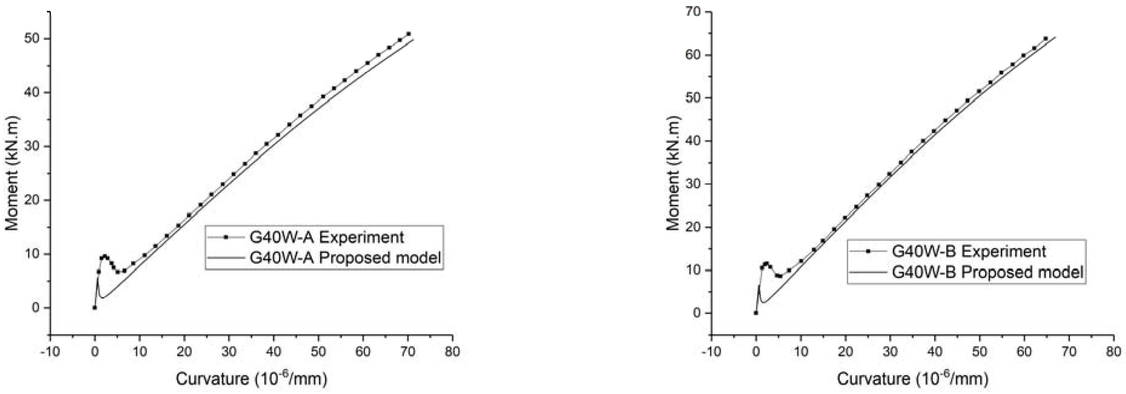 Buildings 12 01964 g017b