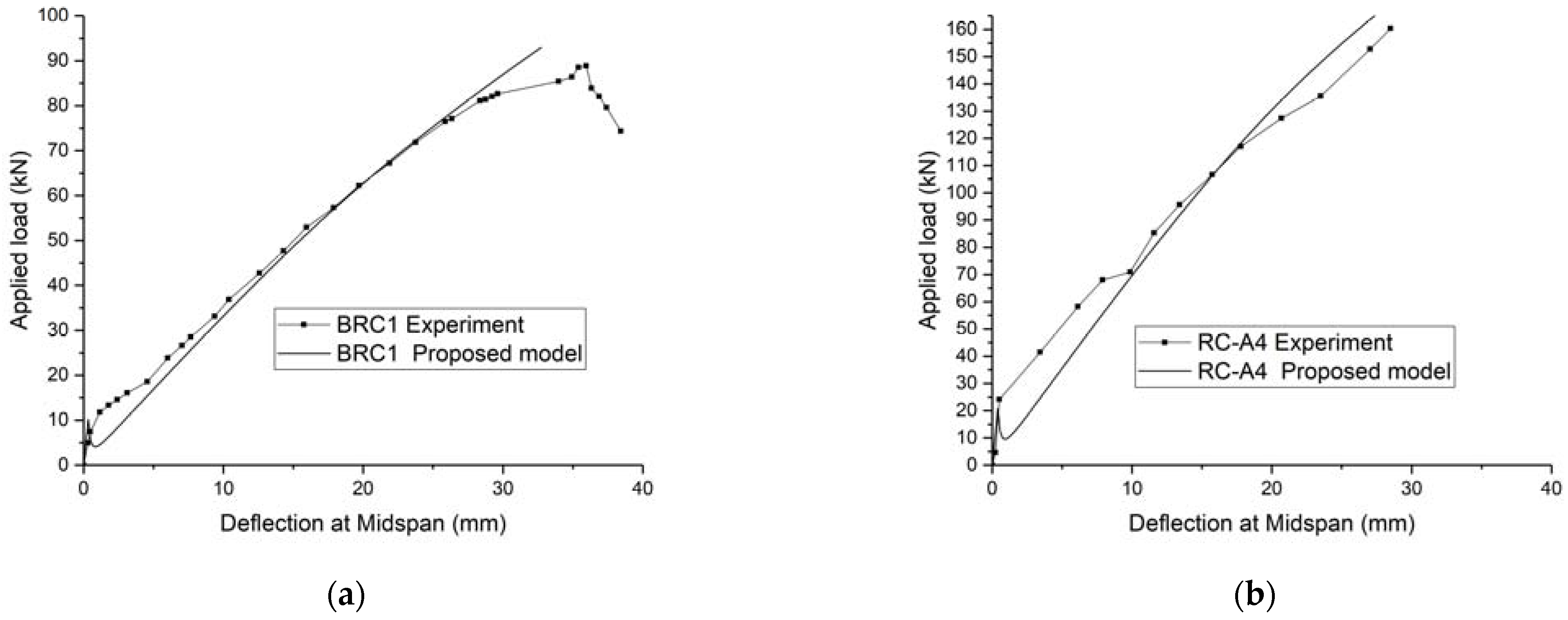 Buildings 12 01964 g019