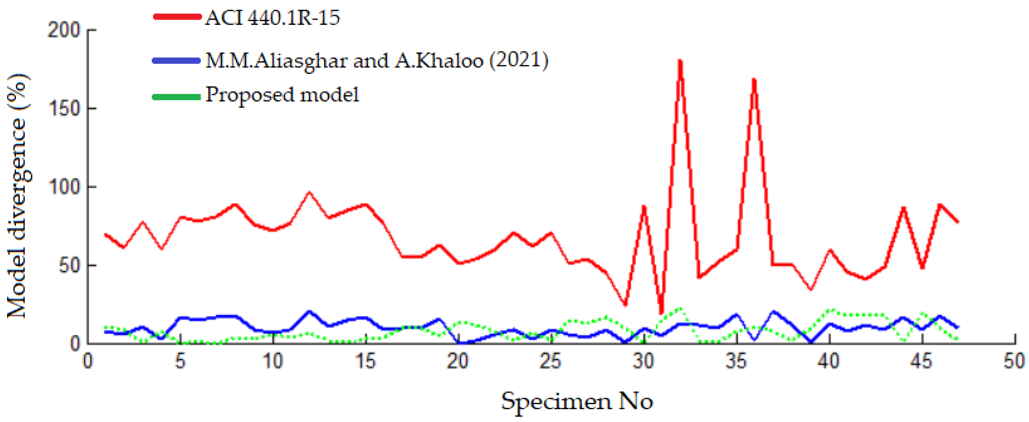 Buildings 12 01964 g021