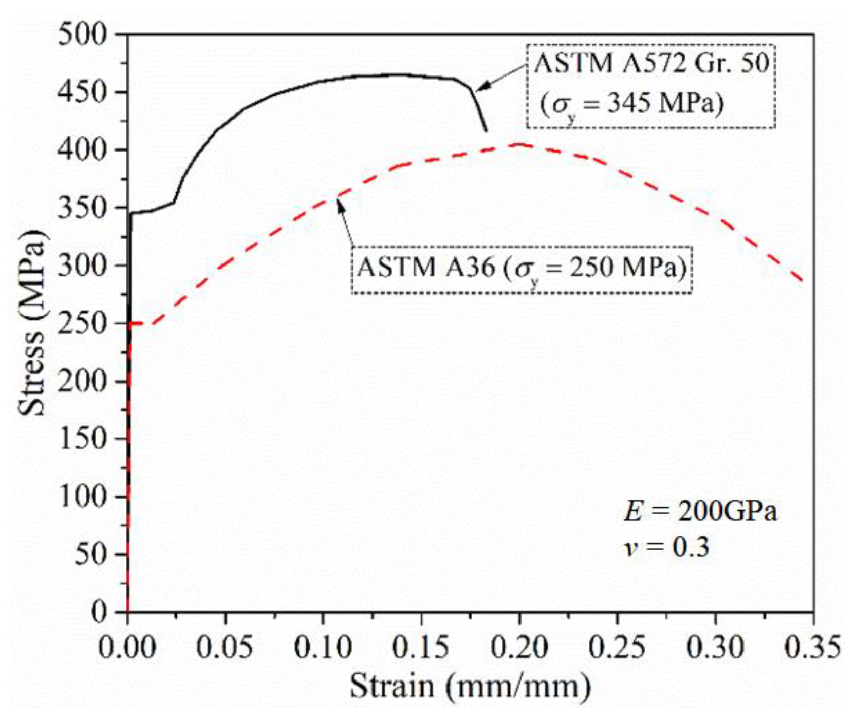 Buildings 12 01965 g003 550